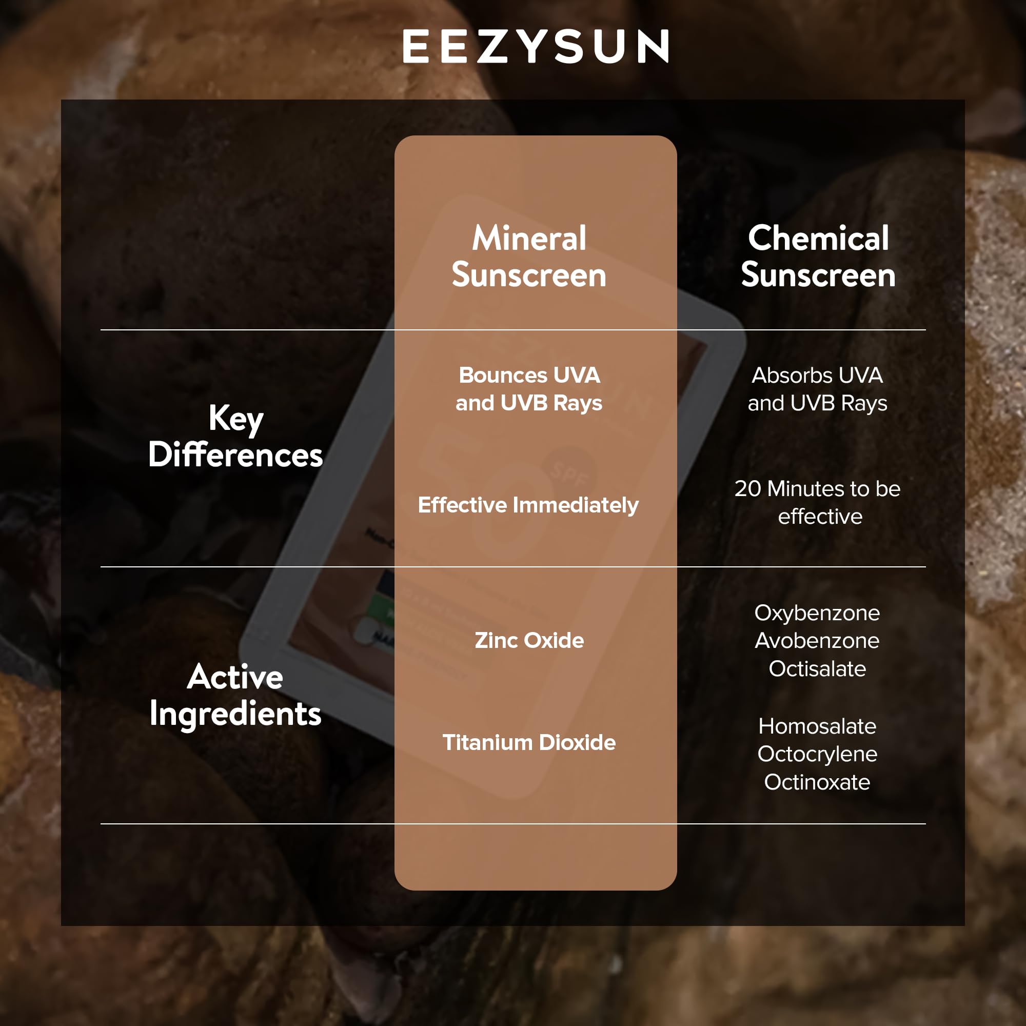 Mineral SPF 50 podróżne opakowanie z filtrem przeciwsłonecznym, 10 szt., nasycone aloesem, wegańskie i bezpieczne dla raf, szerokie spektrum, nietłuste i naturalne, z ochroną UVA/UVB, 0,27 FL OZ na