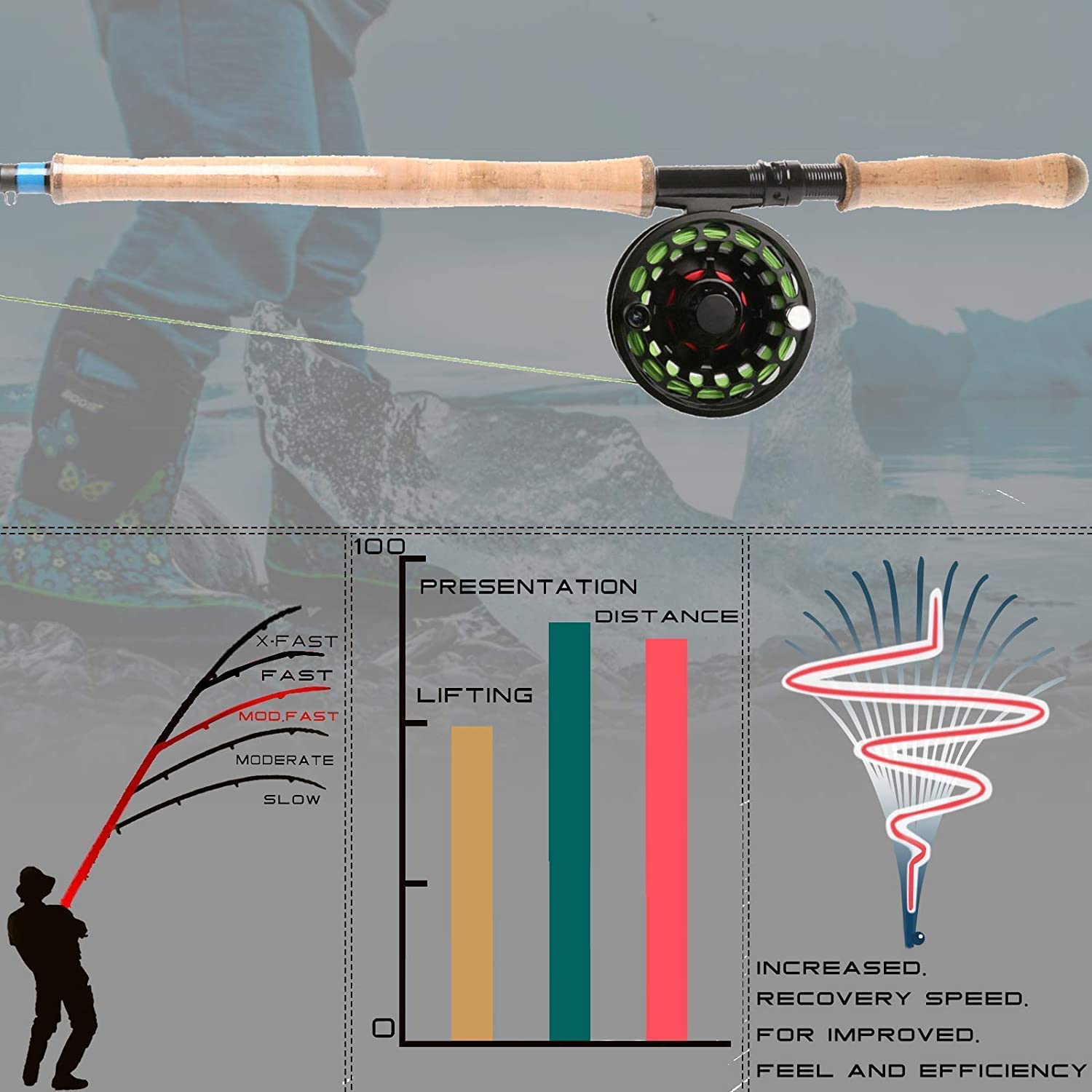 Maximumcatch Spey zweihändige Fliegenrute 4/5/6/7/9ft 4/6 teilige Fliegenfischen Rute IM10 Kohlefaser-Rute mit Cordura Rohr