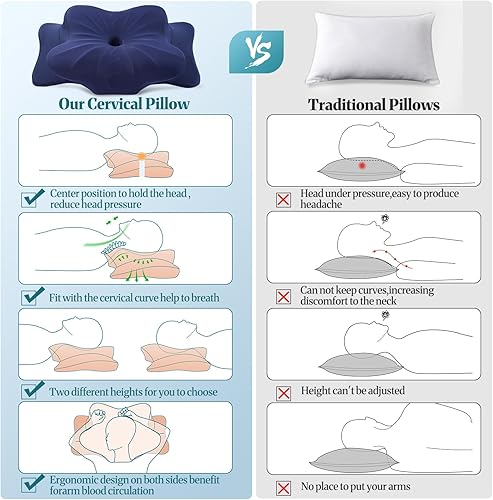 Miniatura 5 de Almohada cervical cervical para aliviar el dolor de cuello Almohada cervical de espuma viscoelástica, almohada ortopédica de apoyo para el cuello,