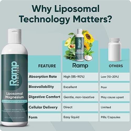 Miniatura 6 de Magnesio liposomal bis-glicinato de magnesio y gluconato de alta absorción Apoya la relajación, la función muscular, el sueño Suplemento líquido