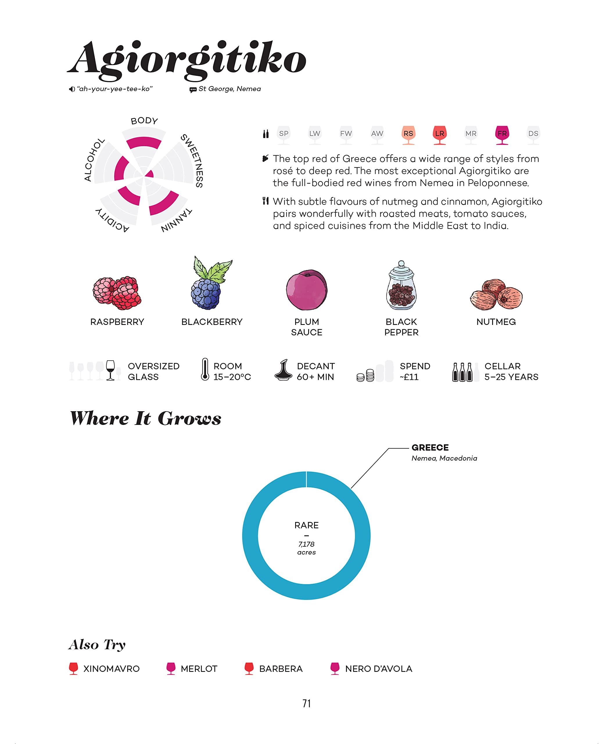 Wine Folly Deluxe: The Master Guide