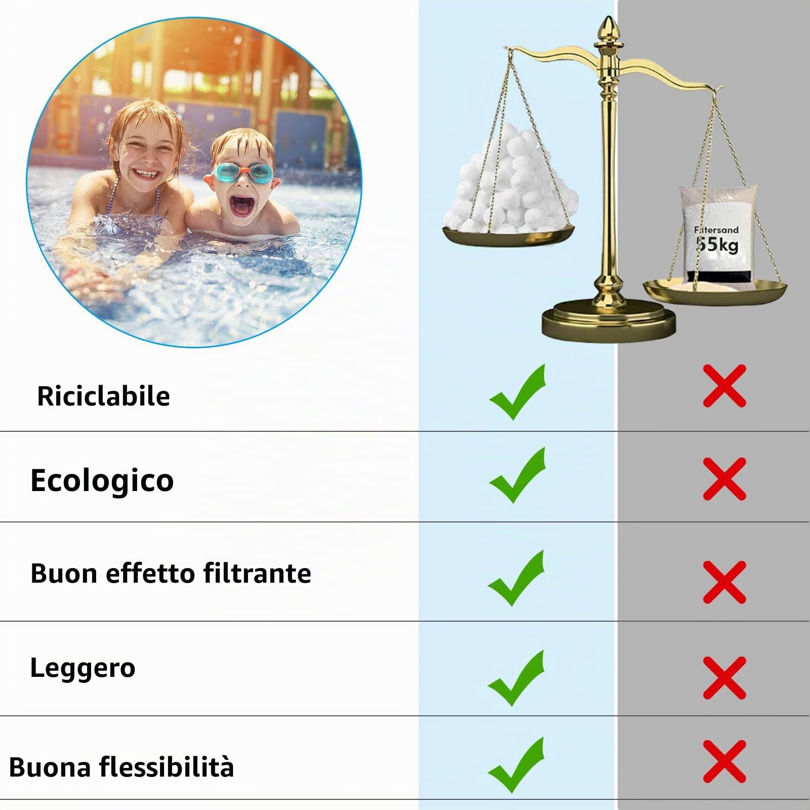 1500g Sfera Filtrante per Piscina Equivalente a 55 kg di Filtro a Sabbia, Filtro a Balls per Pompa, Acquario, Piscina (1500, Grammi)