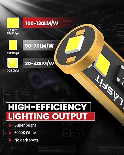 Miniatura 22 de LASFIT Bombilla LED roja 921 912, tercera luz de freno central de freno de montaje alto, Canbus sin errores T15 906 904 W16W, luz LED roja de 3ª Rojo