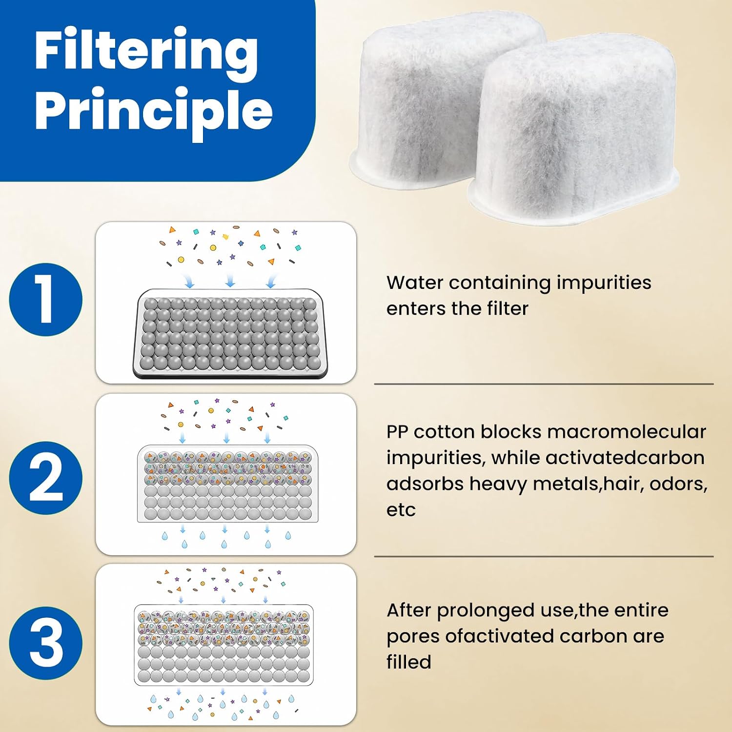 12-Pack Water Filters Compatible with Breville BWF100 Machines image 3