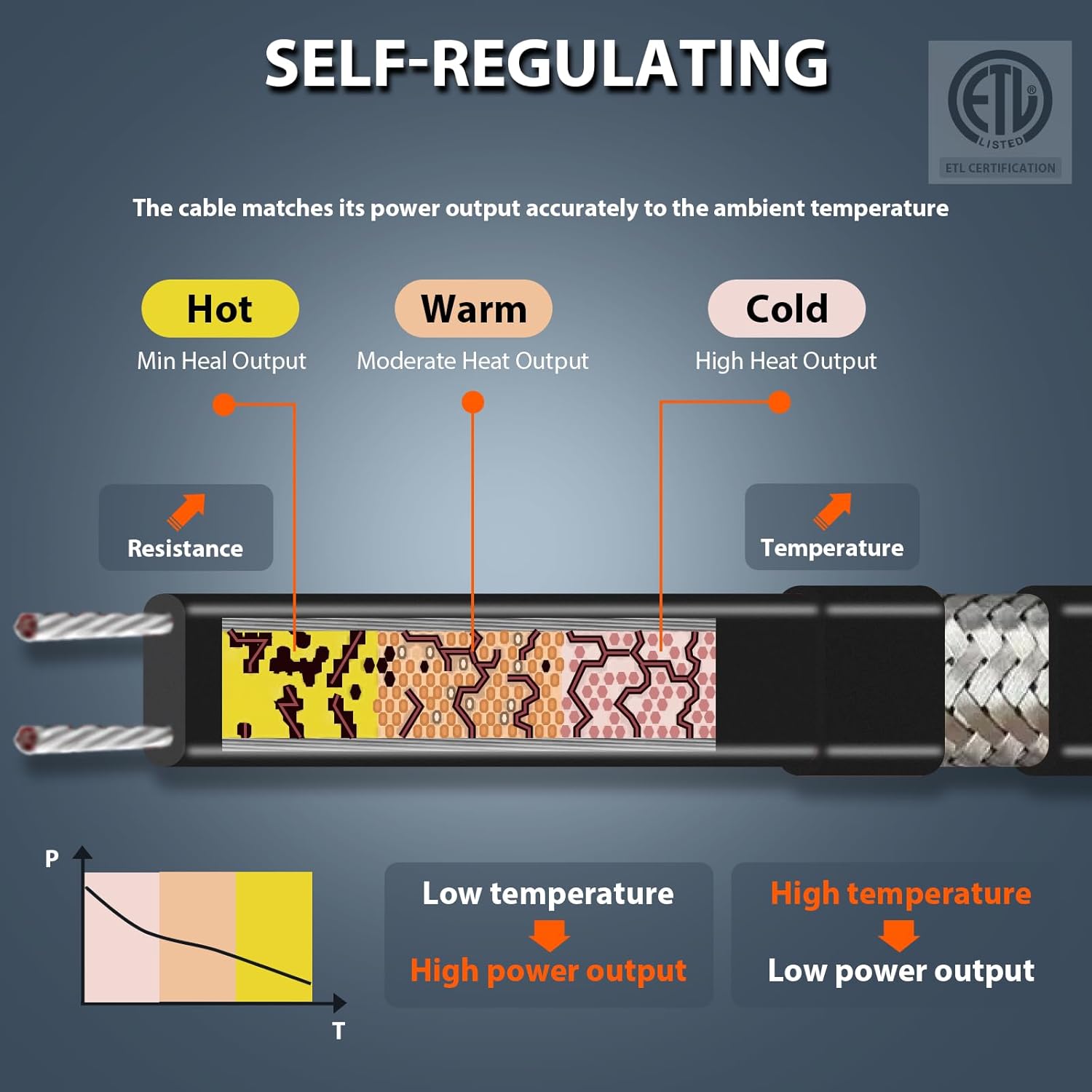 HEATIT JHSF Pack includes 40-feet heating cable & Glass Cloth Tape 10 meter & aluminum Foil Tape 2 inch x 30 feet Self Regulating Pre-assembled Pipe Heating Cable 120V