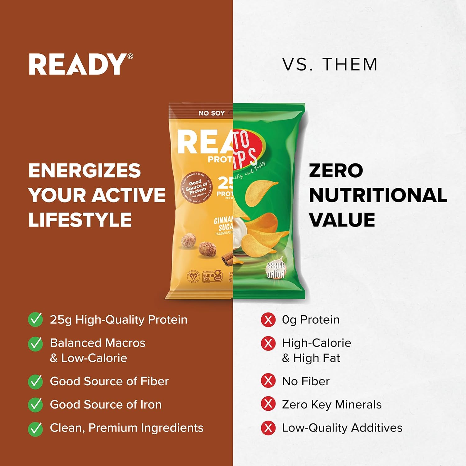 Ready® Protein Puffs - Guilt-Free, High-Protein Crunchy Snack - 25g Plant-Based Protein - Vegan, Gluten-Free, No Artificial Flavors -Cinnamon Sugar (Case of 6, 2.5oz Bags)