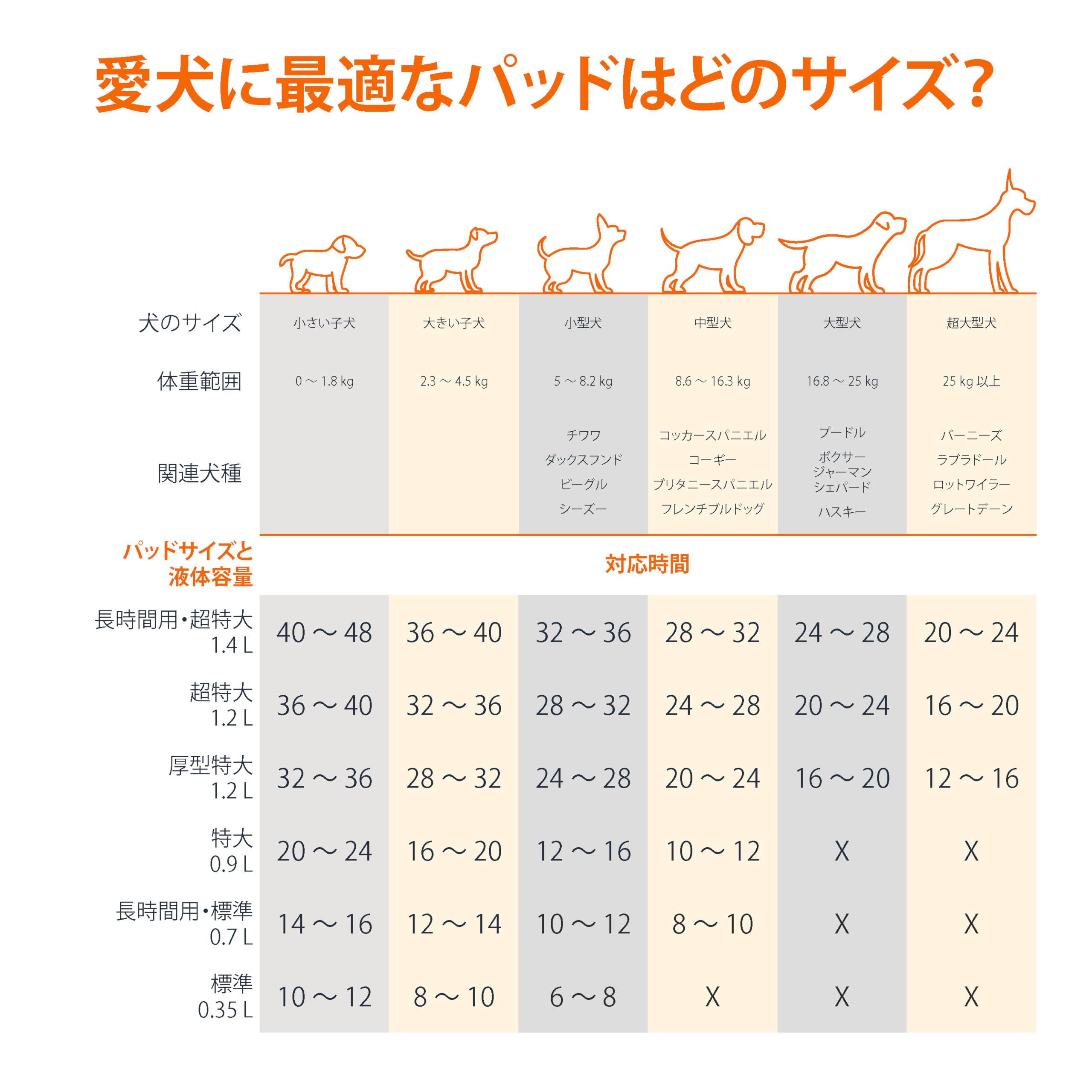 Amazon | Amazonベーシック ペットシーツ 犬用トイレトレーニング
