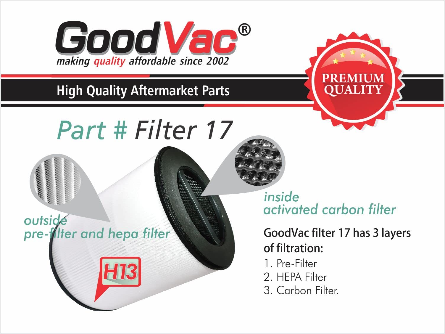 Mjr01 Mod Jr. Replacement Filter For Mod Jr. Air Purifier True Hepa With Activated Carbon, 2 Packs
