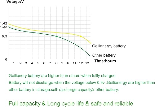 Miniatura 5 de GEILIENERGY Luz solar AA NiCd AA 600 mAh 12 V baterías recargables para lámpara solar de jardín 8 piezas