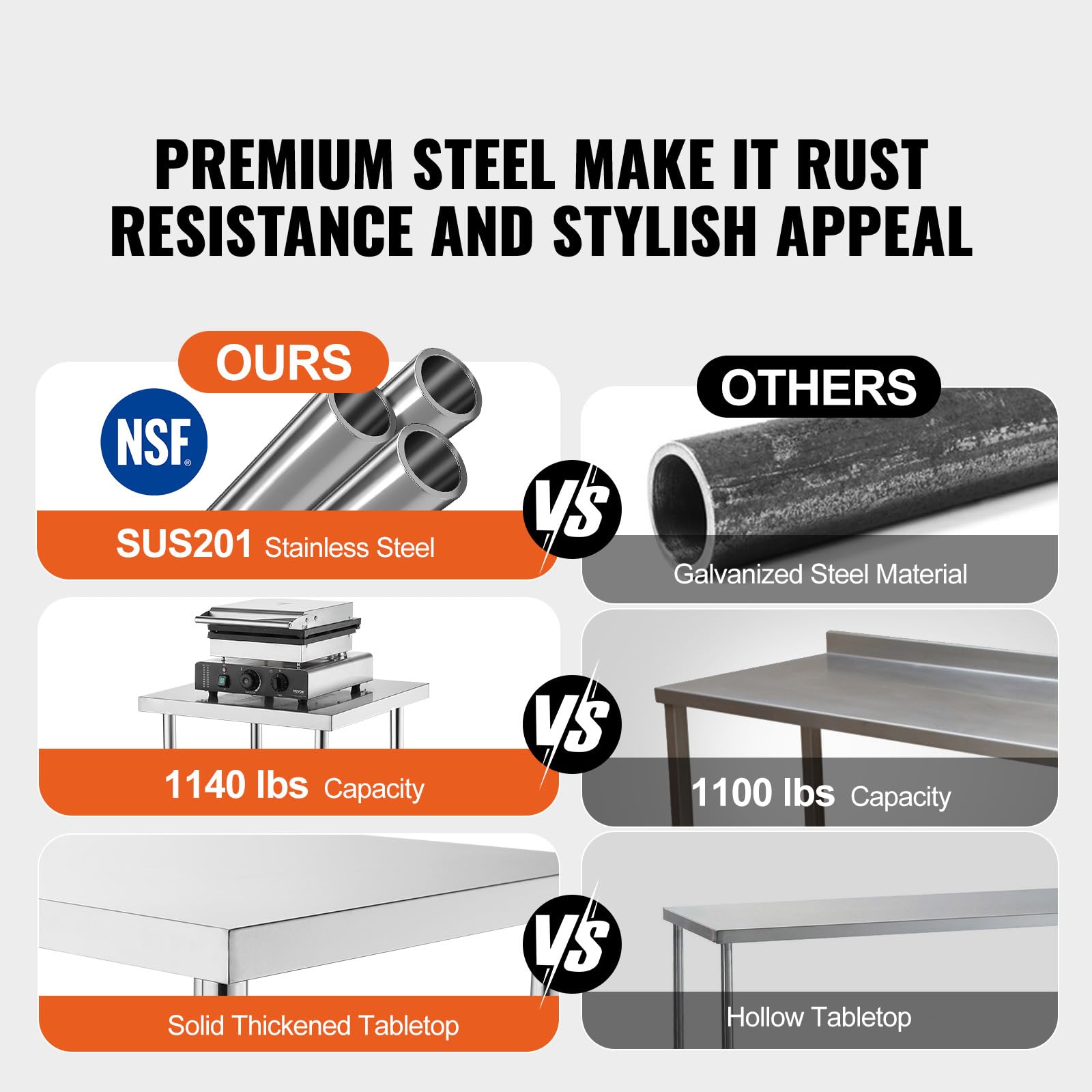 Happybuy Stainless Steel Food Prep Table - 14 x 48 x 34 Inch Commercial Kitchen Worktable. Features 2 Adjustable Undershelves. Heavy-Duty Metal Work Table for BBQ, Kitchen, Home, and Garage.