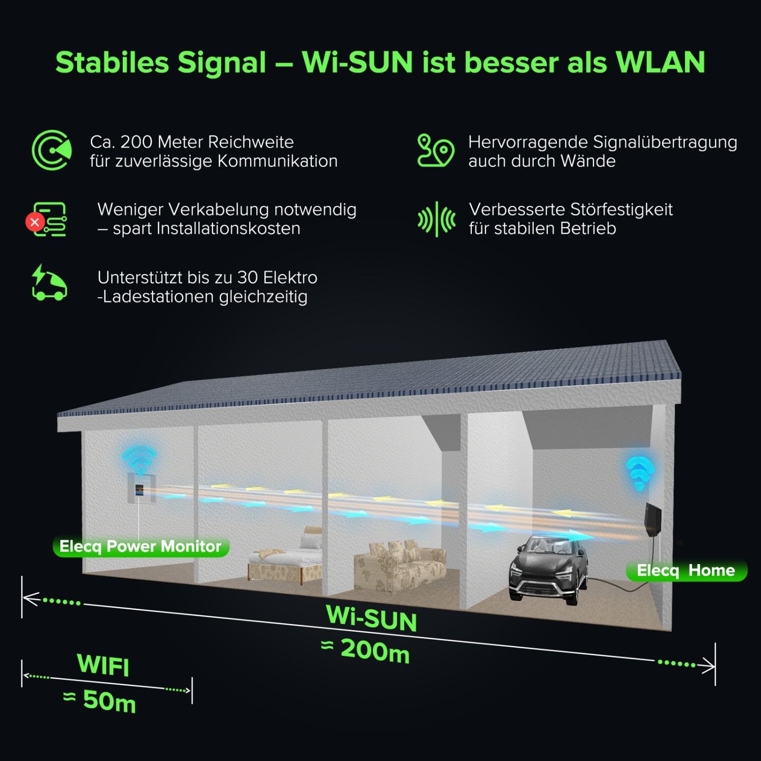 Power Monitor mit 6 Stromwandlern | für einphasige und dreiphasige Systeme | Ermöglicht PV-Solaraufladung und aktives Lastmanagement | Funktioniert Home Wallbox-Ladestation