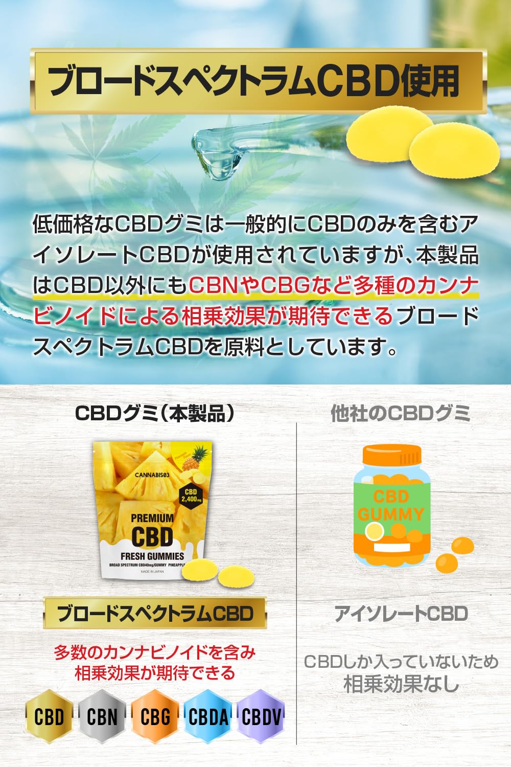 Amazon.co.jp: CBD グミ CANNABIS03 パイナップル 国内製造 大容量