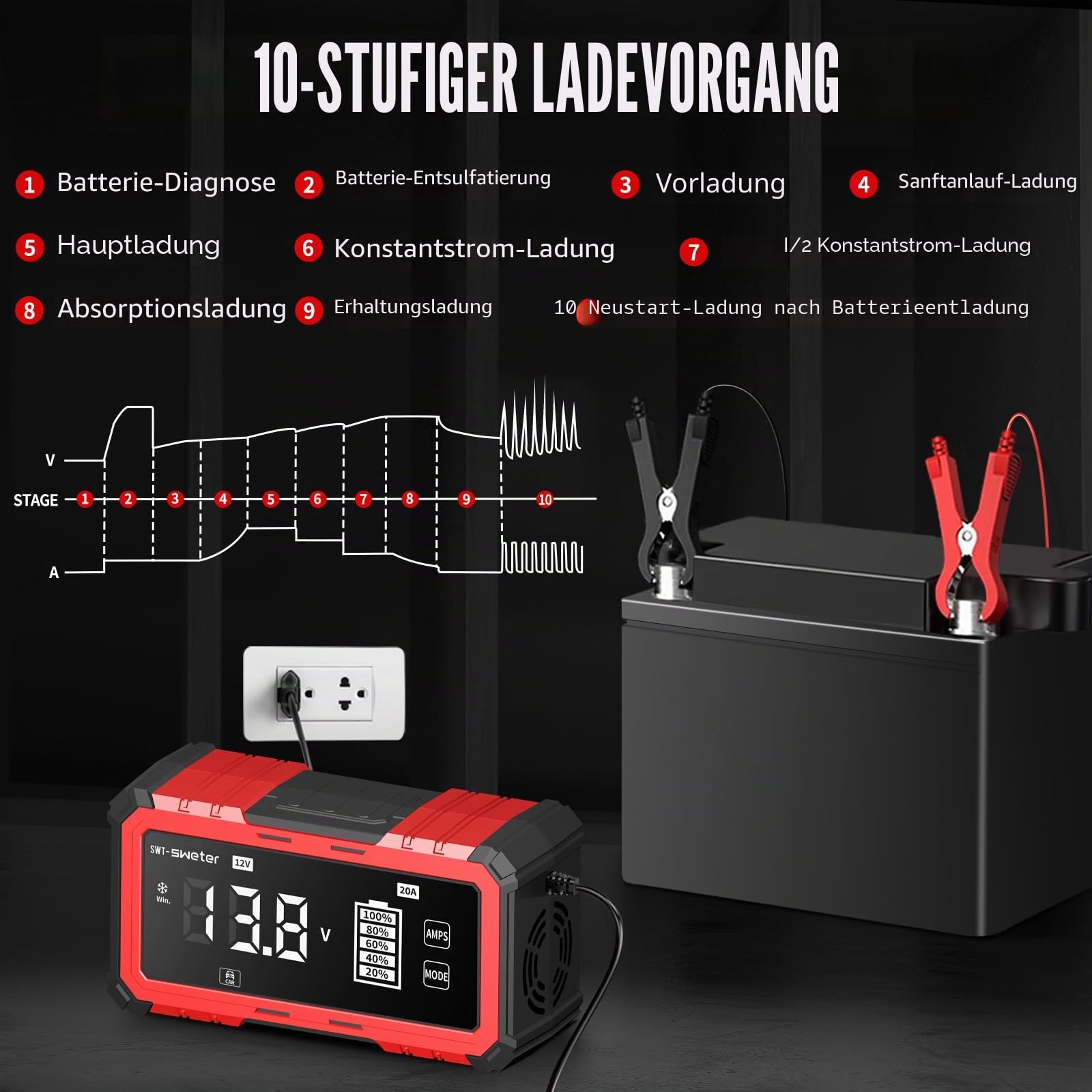 20A Autobatterieladegerät, 12V/24V Lifepo4 Blei-Säure Ladegerät, Intelligentes Erhaltungsgerät für AGM, Auto, Motorrad, Boot, Wohnwagen