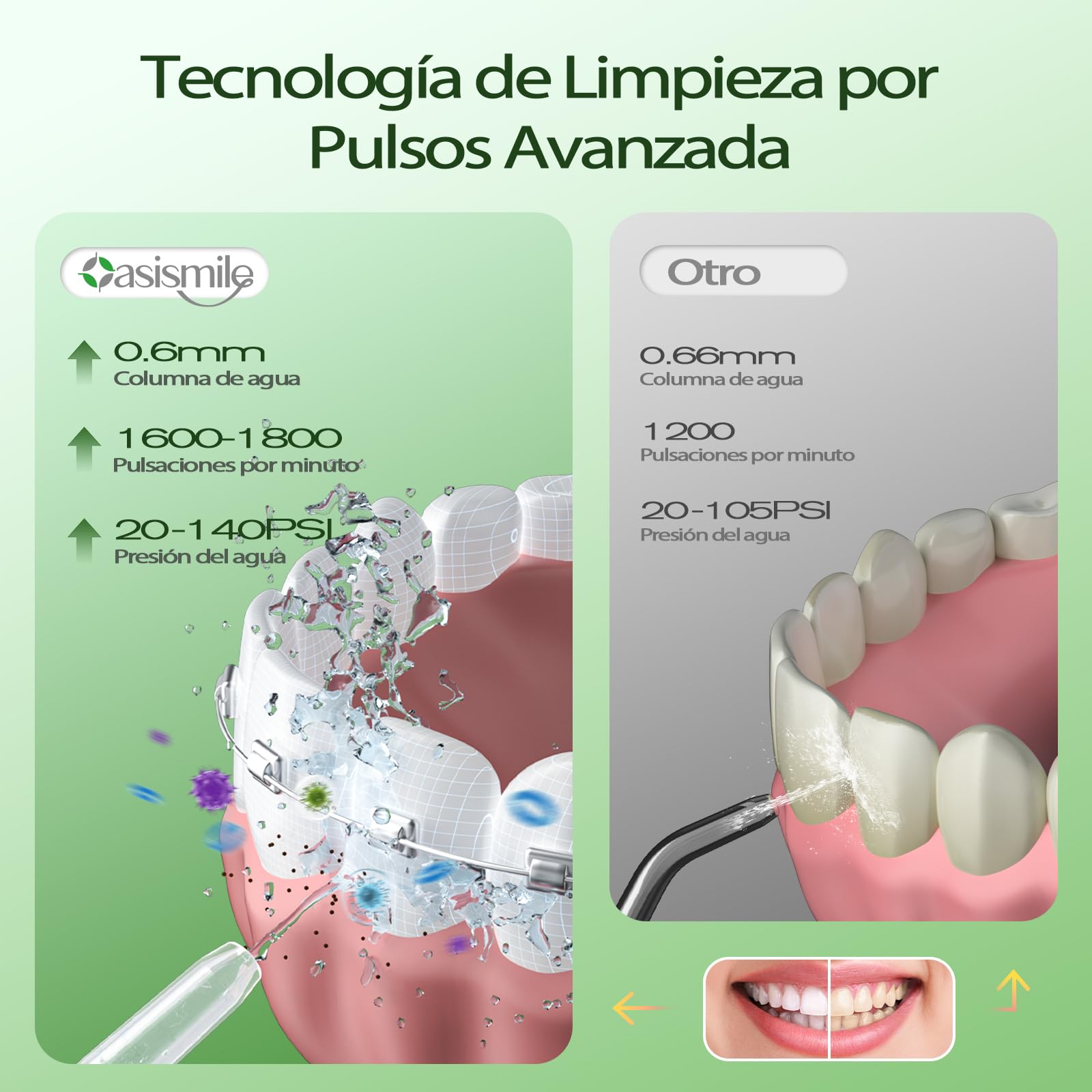 OasiSmile C2 Irrigador Dental Portátil, 350 ML Irrigador Bucal con Tecnología DIY Autoajustable, 5 Boquillas y 4 Modos, Ideal para Ortodoncia y Encías Sensibles, IPX7 Recargable para Viaje Hogar