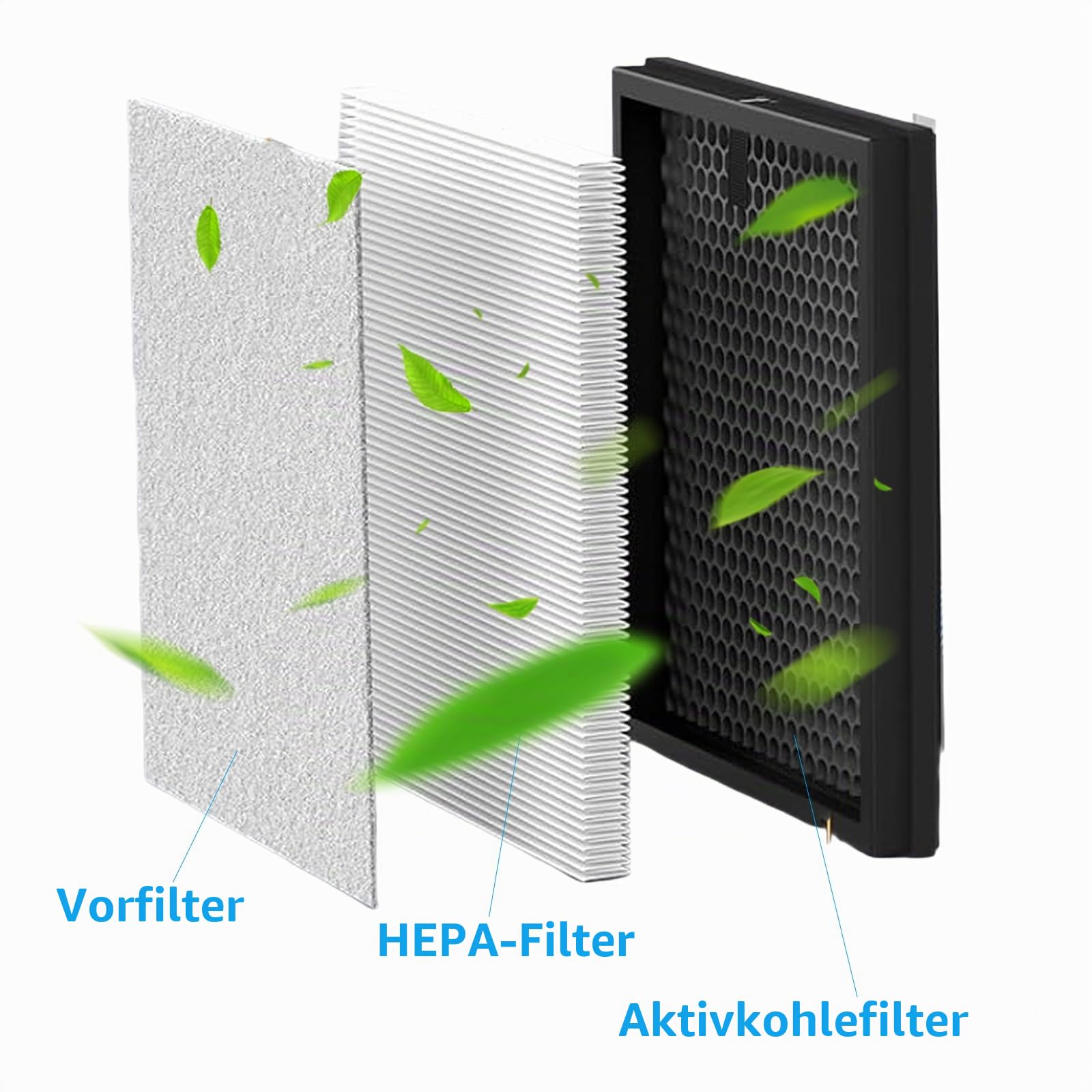 AC3256 Ersatzfilter für Philips Luftreiniger AC3256/10 AC3259/10 AC4550/10 Ersatz HEPA Filter FY3433/10 und FY3432/10 (1 HEPA-Filter + 1 Aktivkohlefilter)