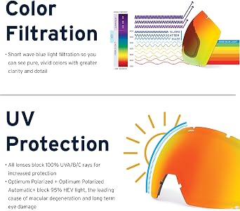 Zeal Optics Hemisphere - Full Frame Ski & Snowboard Goggles For Men & Women - Over-The-Glass Ready