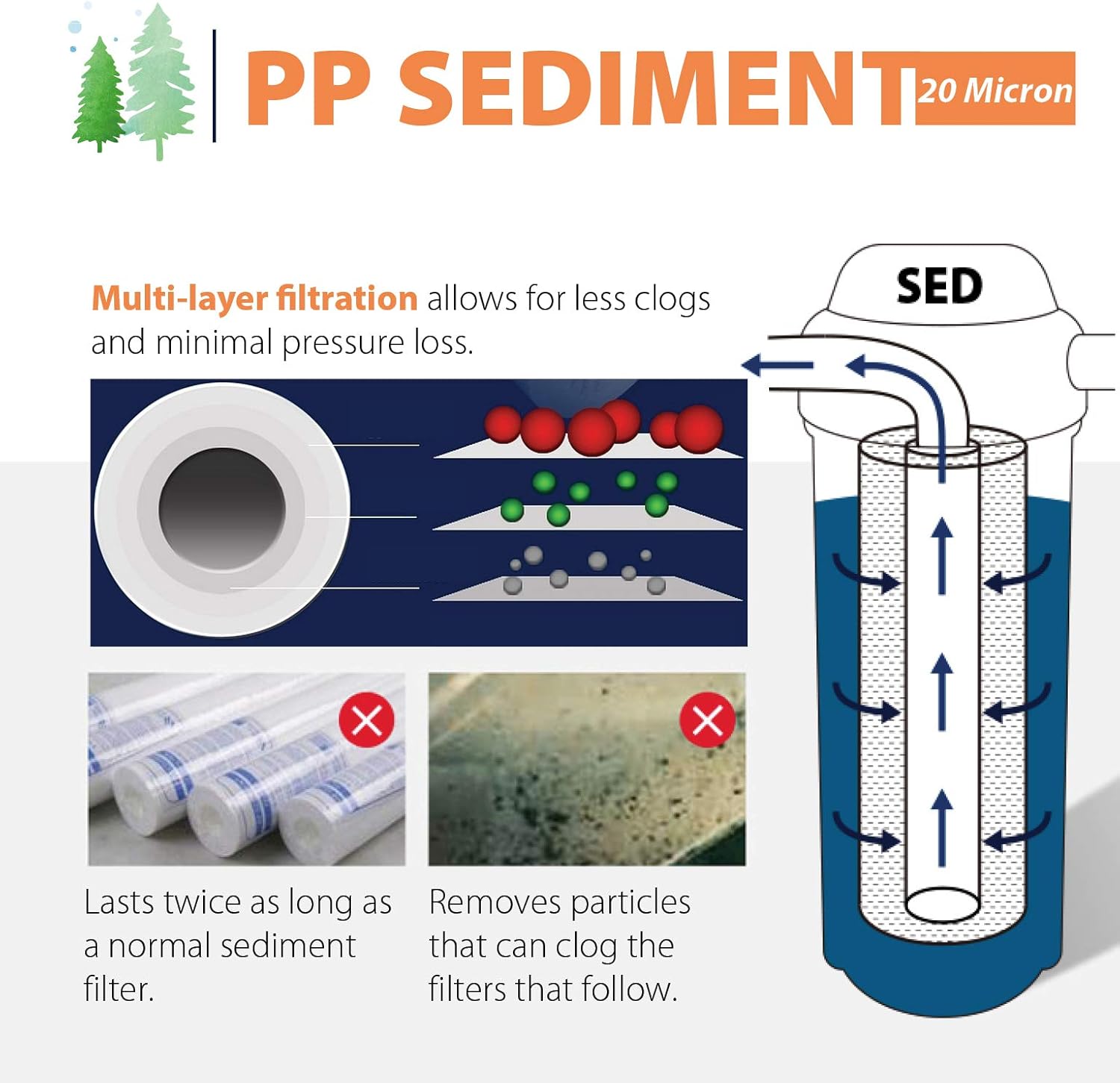 70% оƒƒ Evеrуthіng iSpring FP120X25 20 Micron, 25 Pack 10 x 2.5 Universal Multi-Layer Sediment Water Filter Replacement Cartridges, 25 Count (Pack of 1), White