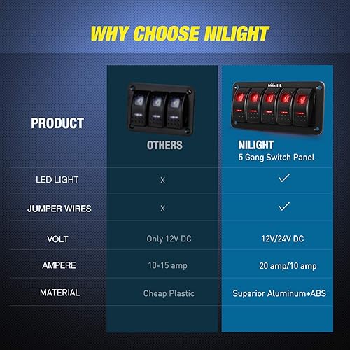 Vista 54 de Nilight Panel de interruptor basculante de 4 bandas, 5 pines de encendido y apagado, soporte de aluminio de 12 V, 24 V, interruptores Verde
