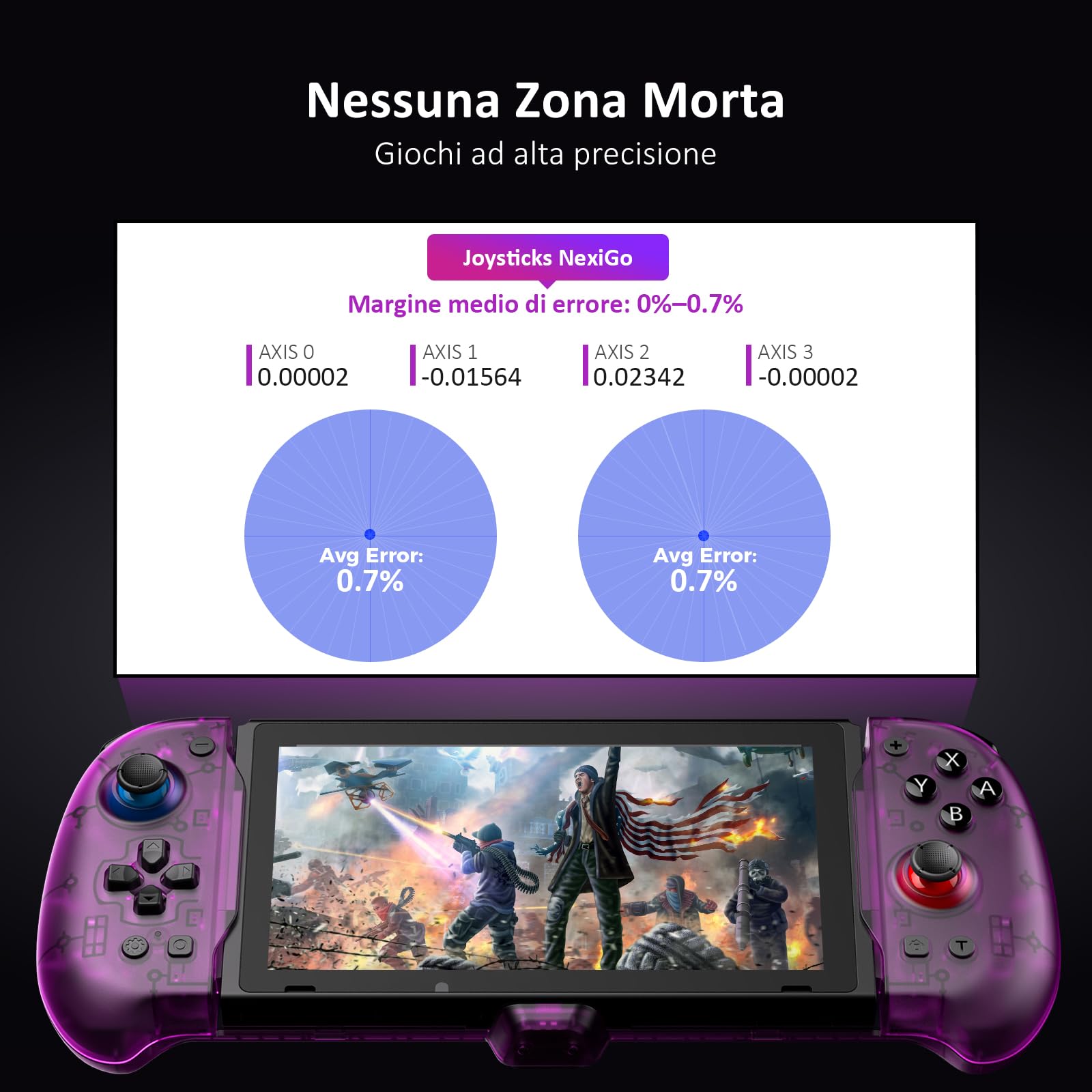 NexiGo Gripcon con Hall Effect, Supporto e Uscita HDMI per Dock TV, Joystick a Sensore Hall per Switch/Switch OLED, modalità Portatile, HDMI Supportato 4K/1080P e Porta USB 3.0, Viola