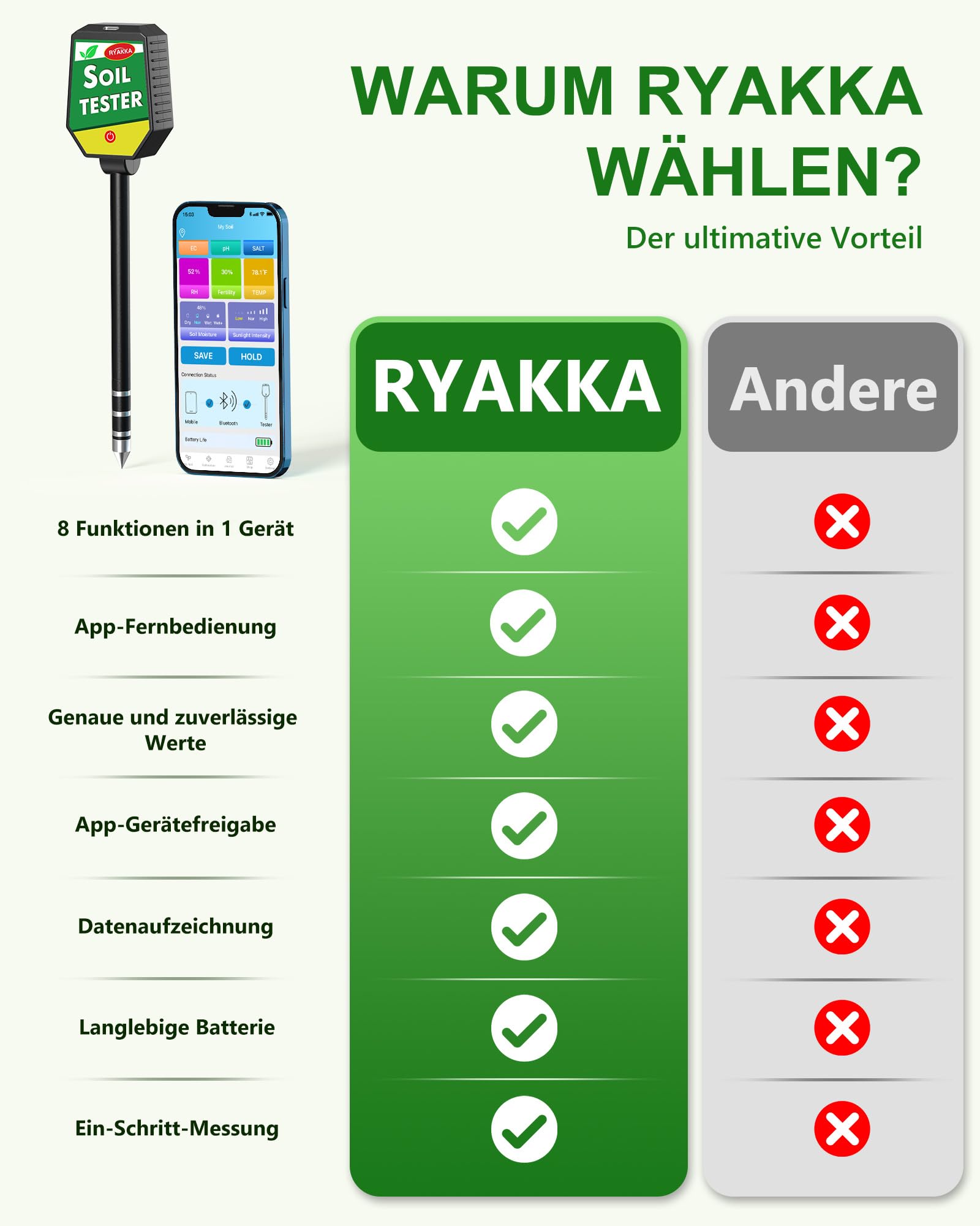 8-in-1 Bodenmessgerät mit APP-Überwachung, Messgerät Erde mit pH/EC/Temperatur/Feuchtigkeit/Fruchtbarkeit/Salzgehalt/Sonnenlicht/Umgebungsfeuchtigkeit für Garten