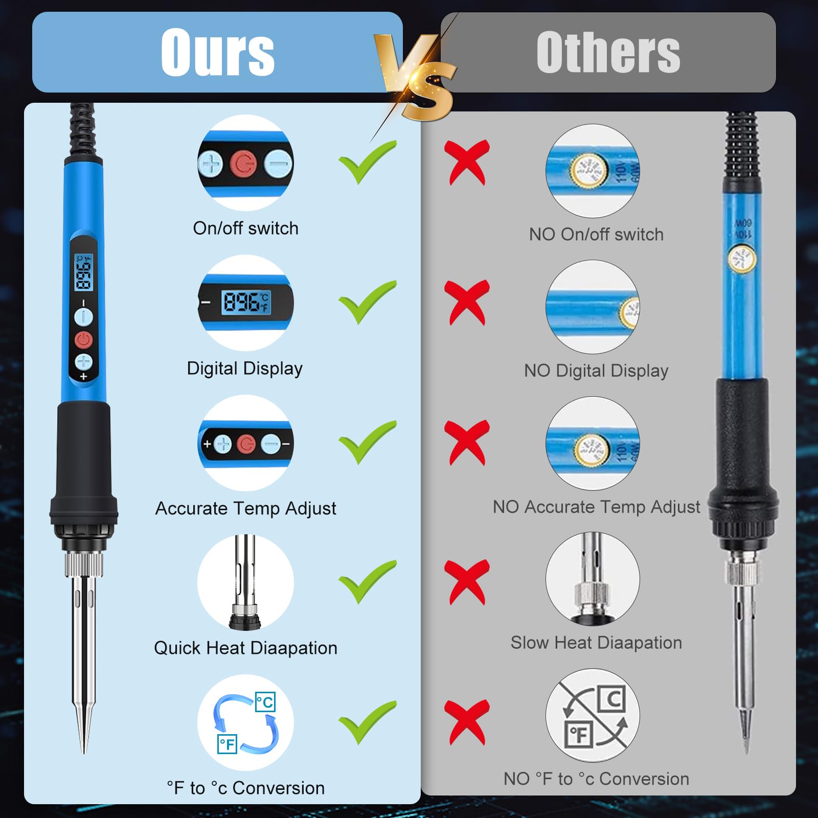Soldering Iron Kit,90W Digital Soldering Gun kits with Ceramic Heater — Amazon image 3
