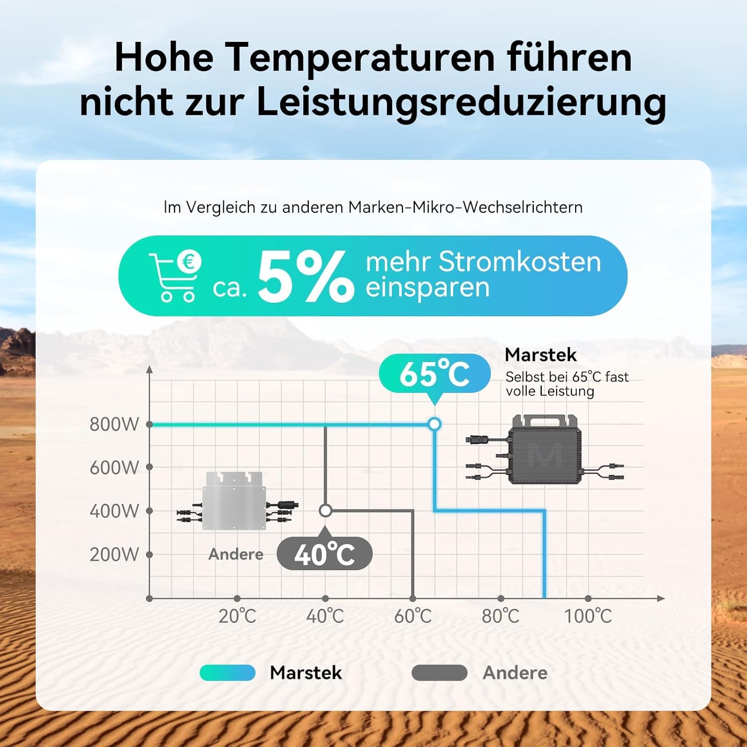 Marstek Mikrowechselrichter 800W – 230V AC 0% VAT, 16-60V DC Eingang, Solar-Wechselrichter mit WiFi für Balkonkraftwerk, IP67, App-Steuerung, für Photovoltaik-Module