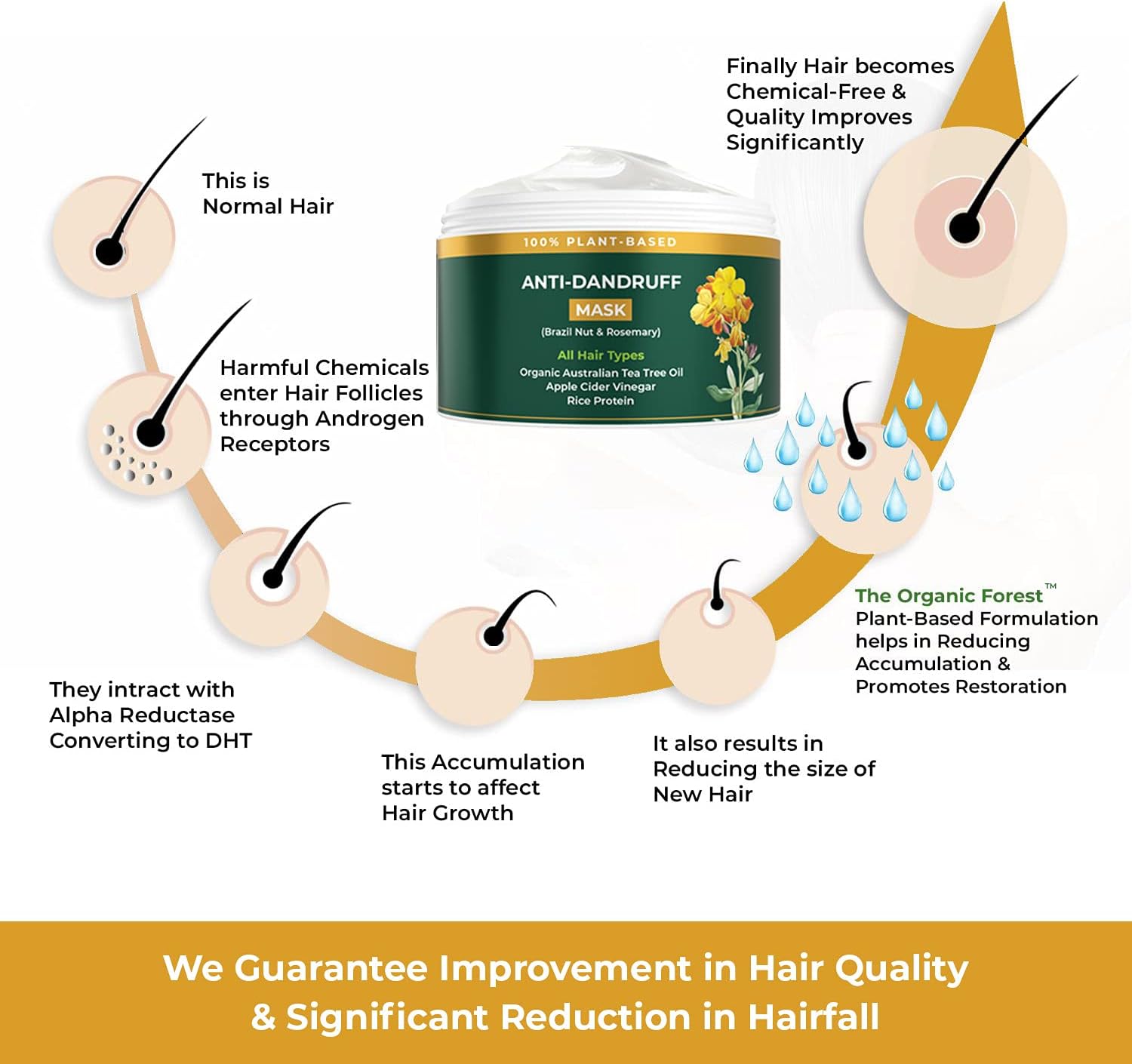 The Organic Forest 100 Chemical Free Anti Dandruff Mask for Women