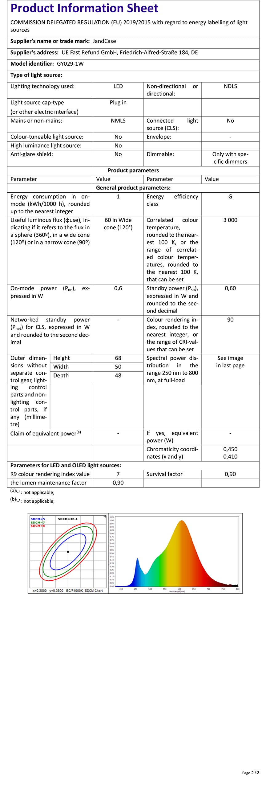 Plug in Night Lights, JandCase Motion Sensor Night Light Plug in Wall