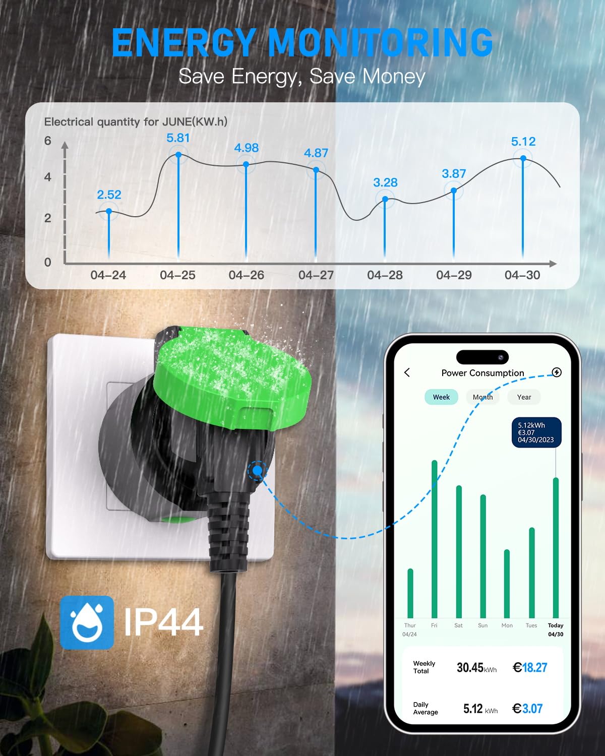 GreenSun Extérieures Connectées Étanches IP44 - Prises Connectées WiFi avec Suivi de Consommation Programmateur Minuteur Contrôle à Distance via VeSync Alexa Lot de 2 Prises