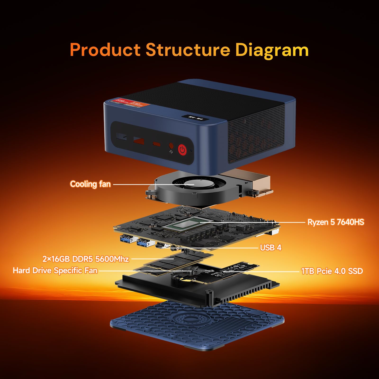 wo-we P8 Gaming Mini PC, AMD Ryzen 5 7640HS(Besiegen 6600H/ 6800U); 32GB (2x16GB) DDR5 1TB PCIe 4.0 SSD, Radeon 760M mini Computer(6C/12T, up to 5.0 GHz), Dual 2.5GbE LAN WIFI6E/BT5.2, USB4