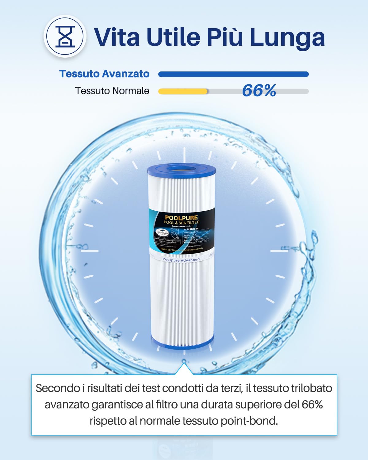 POOLPURE PRB25-IN Filtre Whirlpool,Remplacement Unicel C-4326, FC-2375 2pc | Compatible Guardian, Filbur et plus : 413-106, FC-2375, 17-2327, 100586, 33521, 25392, 303909, M-4326, 817-2500, R1734295X13