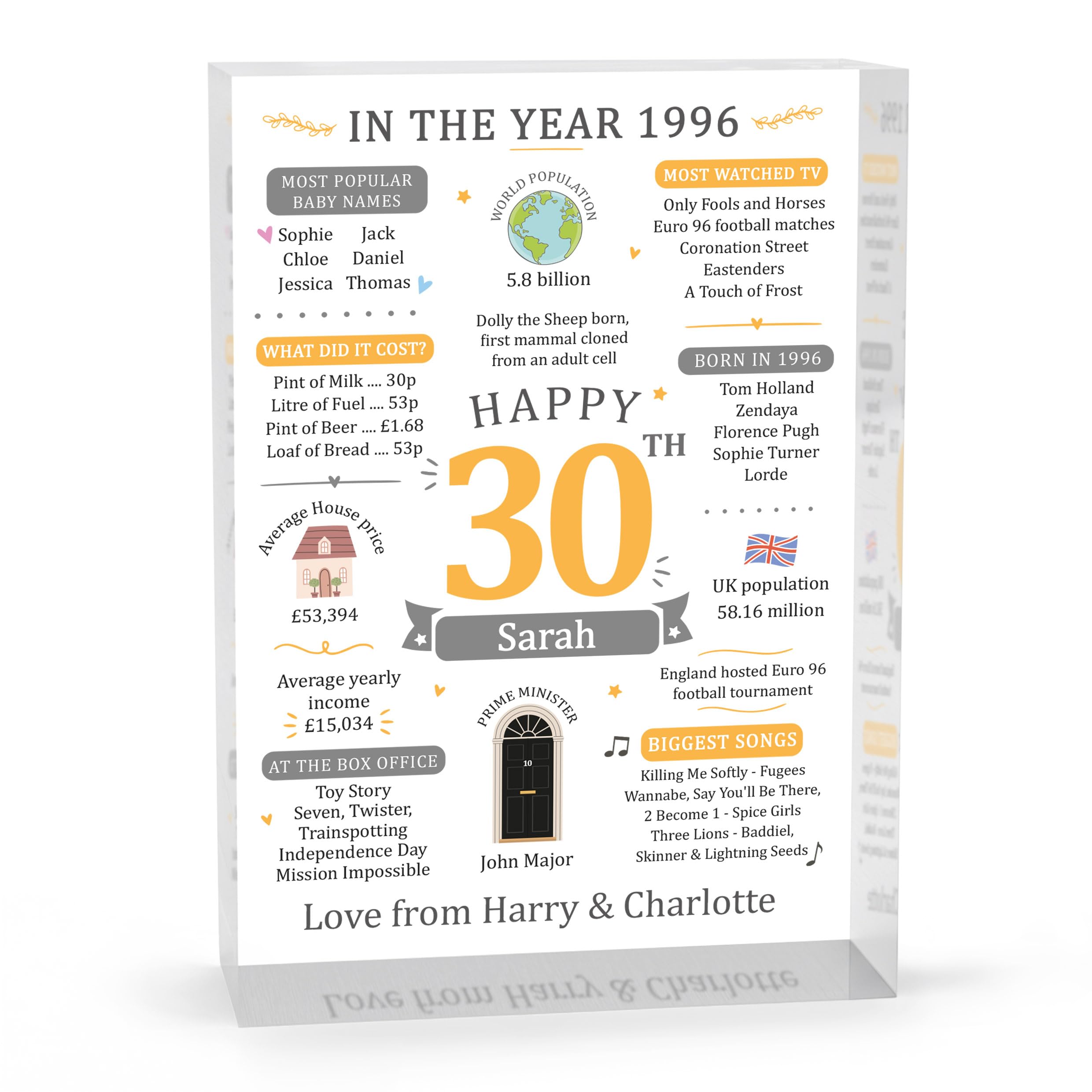 Beecreative 30th Birthday Gifts For Him Her, Personalised Thirty Birthday