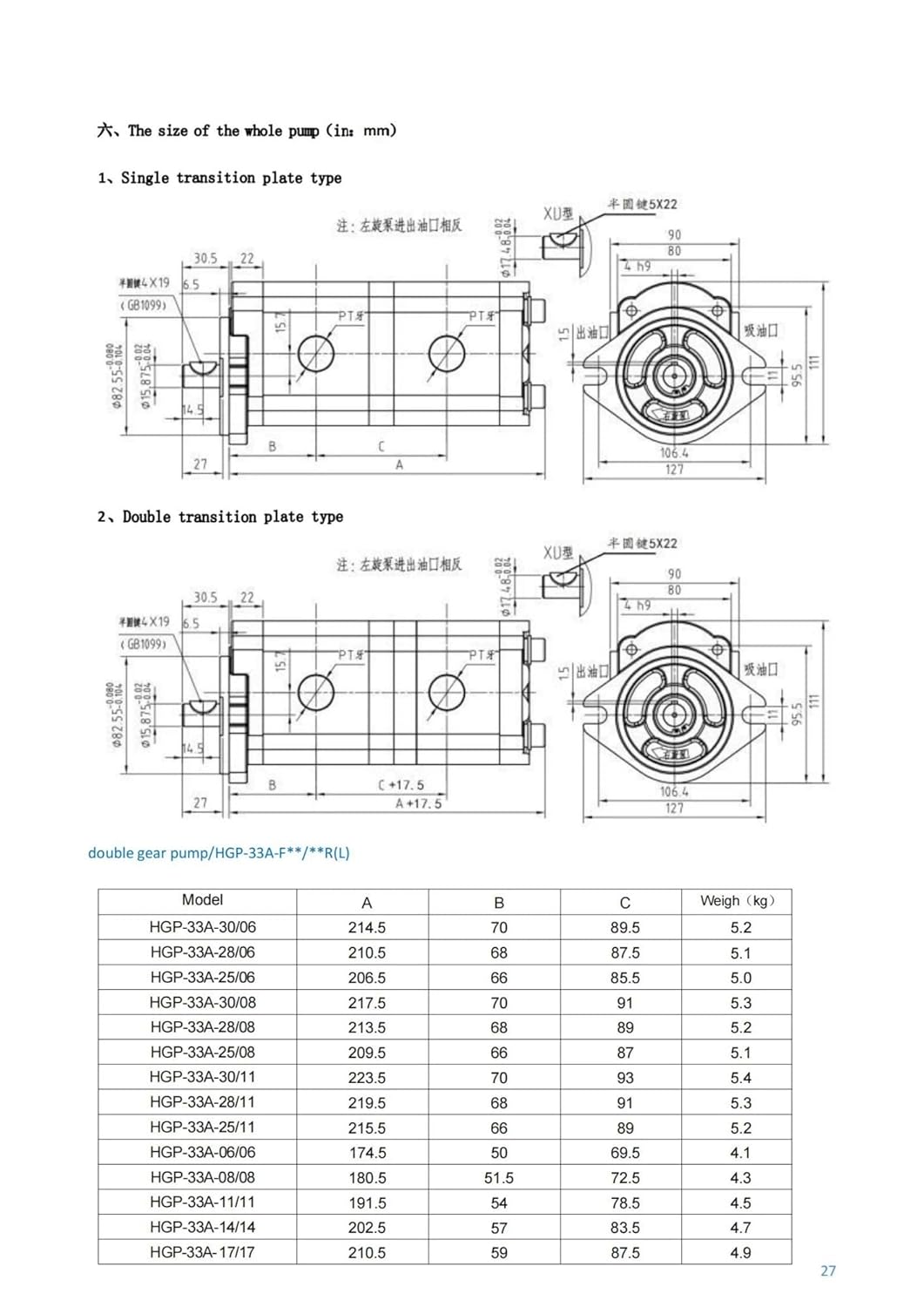 Hydraulic Gear Pump HGP-3333A Pressure Model 6 to 30 Displacement(HGP-3333A-F17R)