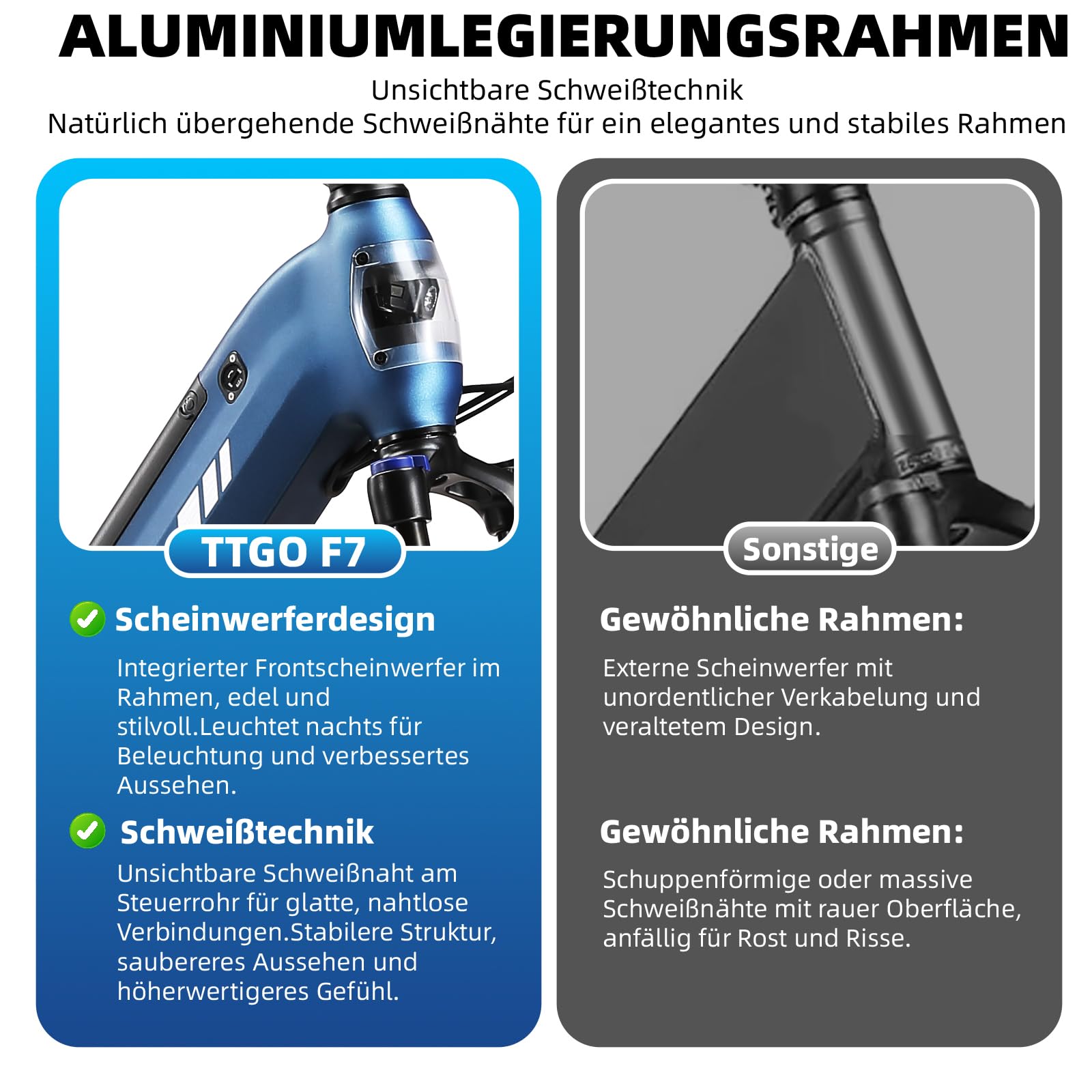 ttgo F7 E Bike Klapprad, 20 * 3 Zoll Elektrofahrrad Herren Damen mit 250W Motor, 70Nm Drehmoment, 48V 15AH Akku, bis zu 120 km Reichweite, 7-Gang Getriebe mit LCD-Display