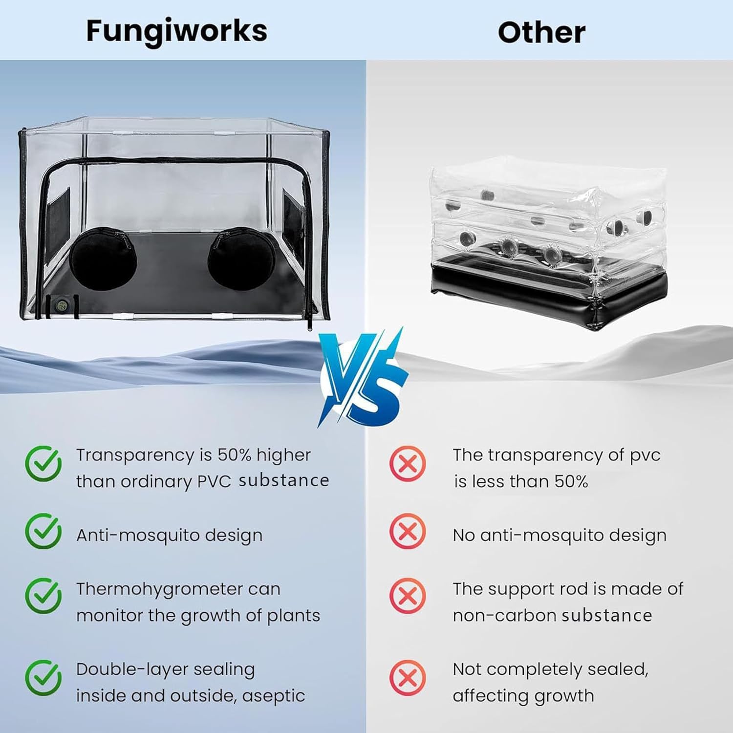 Easyly Mushroom Cultivation Tent Allowing Visual Access to Growth Progress and Stage Mushroom Cultivation Tent