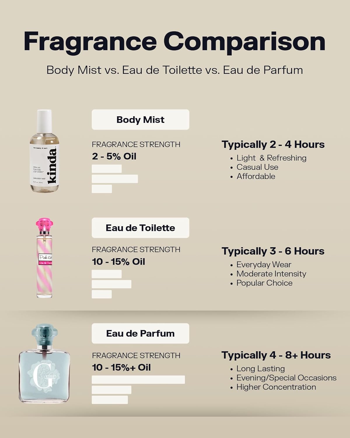 PB ParfumsBelcam Summer Fling – Long-Lasting Eau de Parfum, Floral Perfume for Women, Refreshing Spray Perfume for Women, Light & Elegant Scent, All-Day Freshness & Versatile Wear – 100mL/3.4 fl oz - Image 6