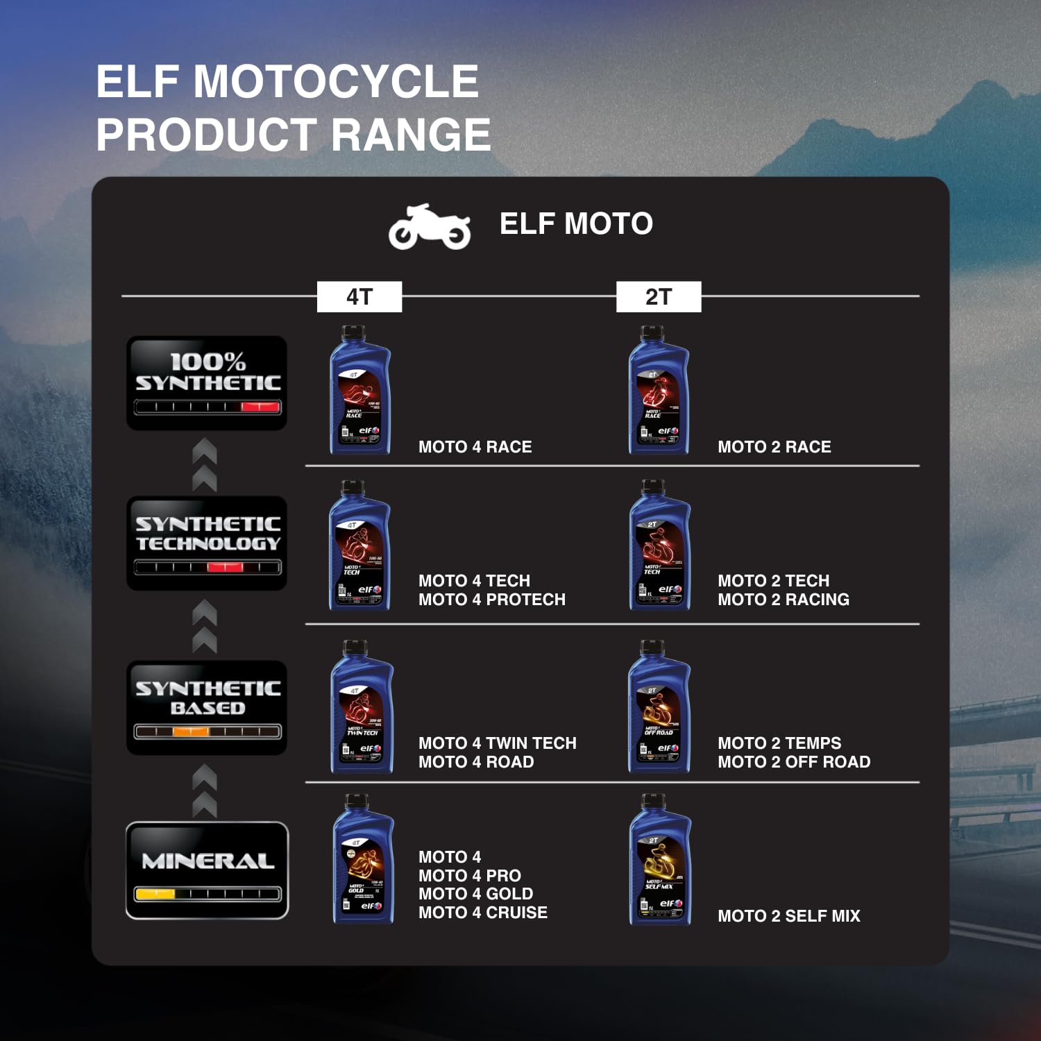 Amazon | エルフ(ELF) エンジンオイル MOTO 4 TECH 10W-50 バイク用 全