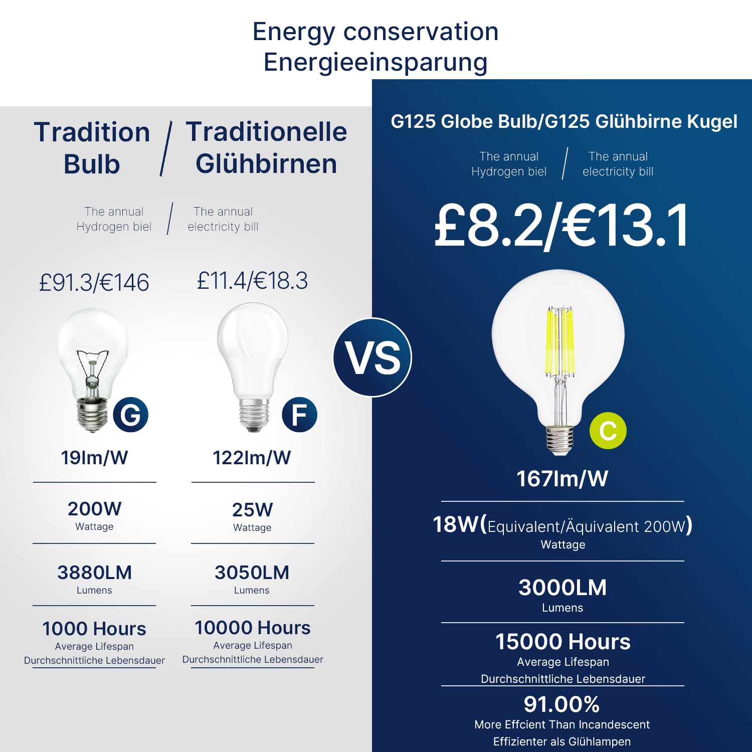 FLSNT E27 Screw Bulb 200W Equivalent, 3000LM Ultra Bright LED Light Bulb, 18W G125 LED Edison Screw Bulb, 6500K Cool White - Image 3