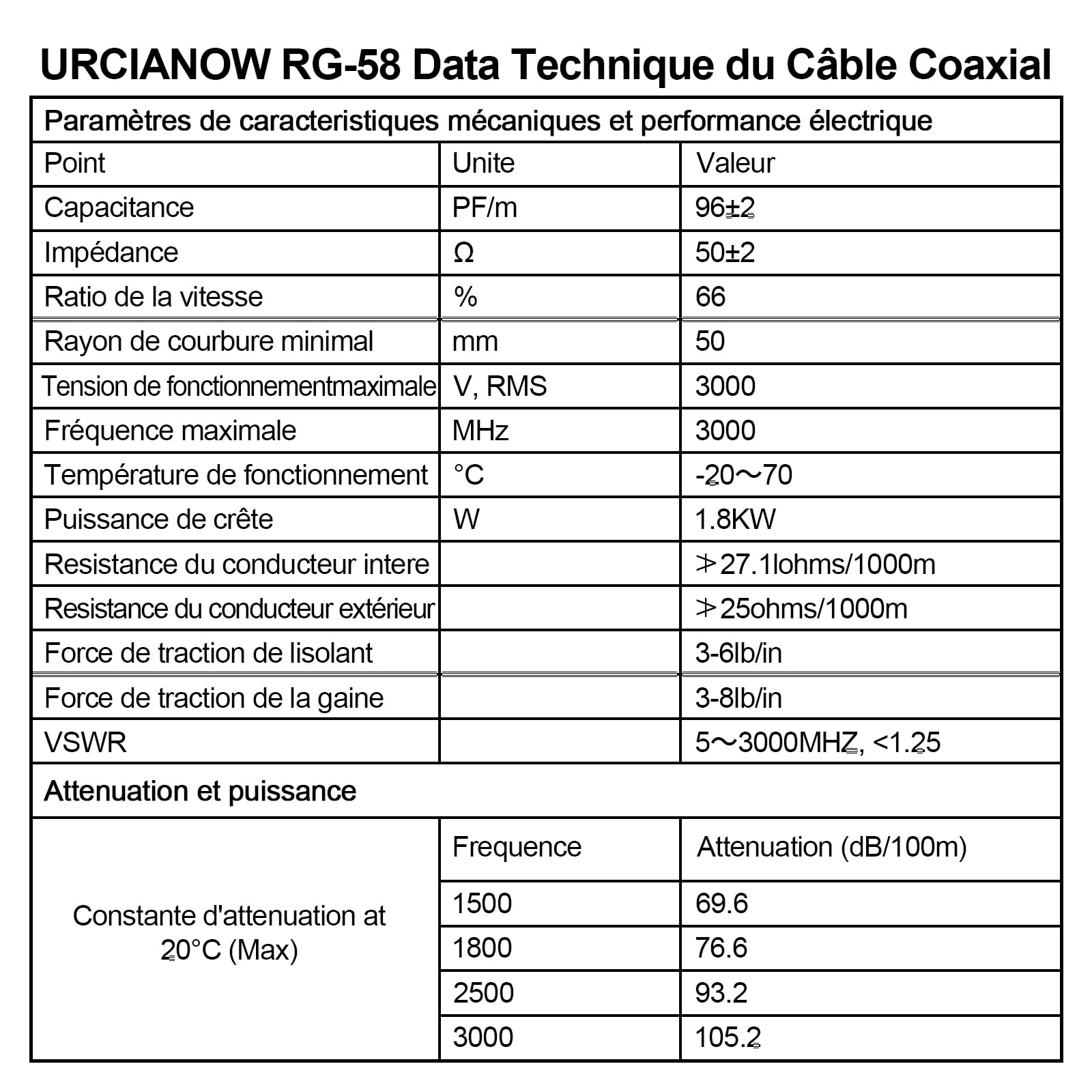 Cable coaxial RG58 de extensión de 30 m antena WLAN flexible de baja pérdida para enrutador de radio y antena