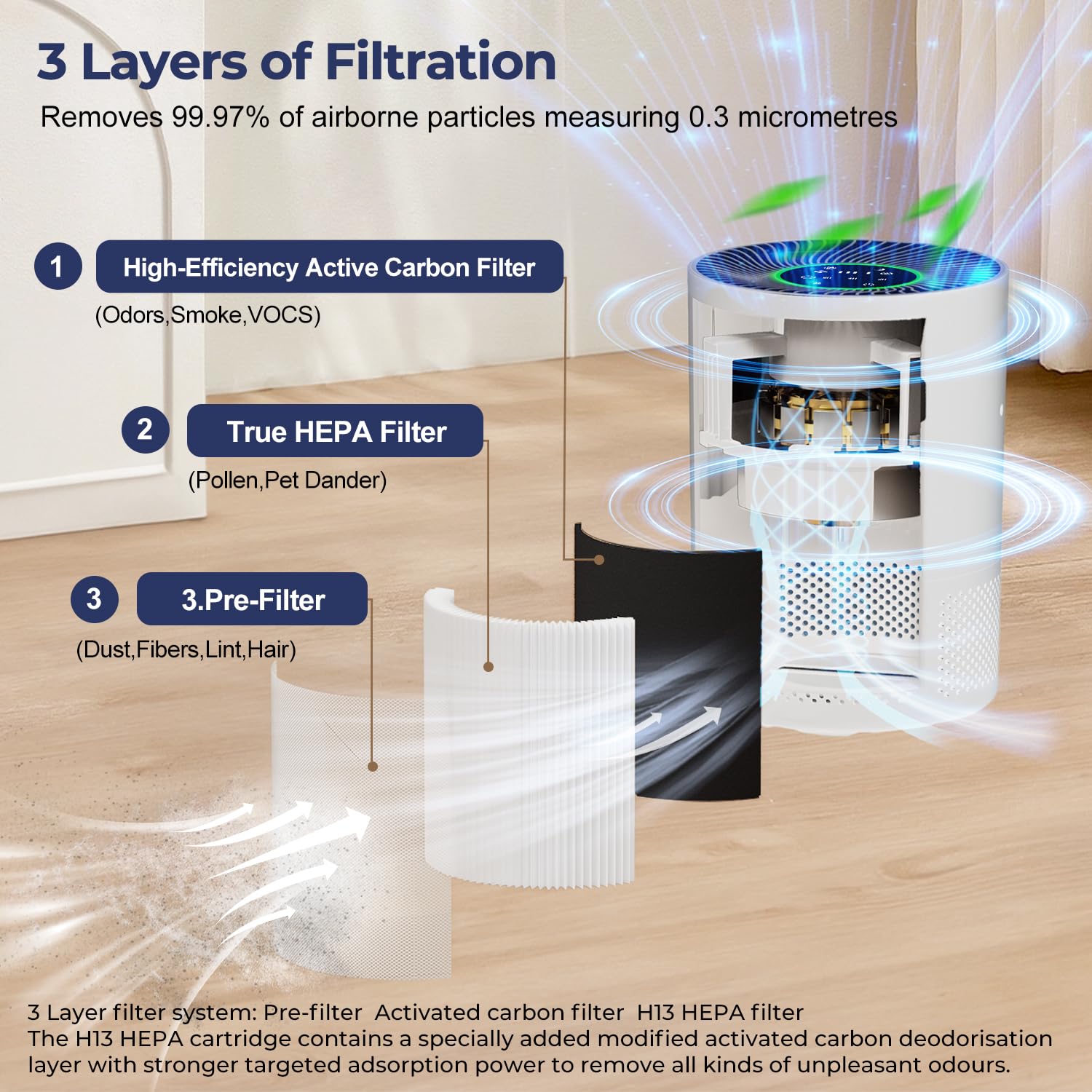 Purificador de aire para alérgicos, filtro de aire HEPA contra moho, polvo y pelo de animales 305m³/h CADR para dormitorios de hasta 110m², indicador de calidad del aire, modo automático