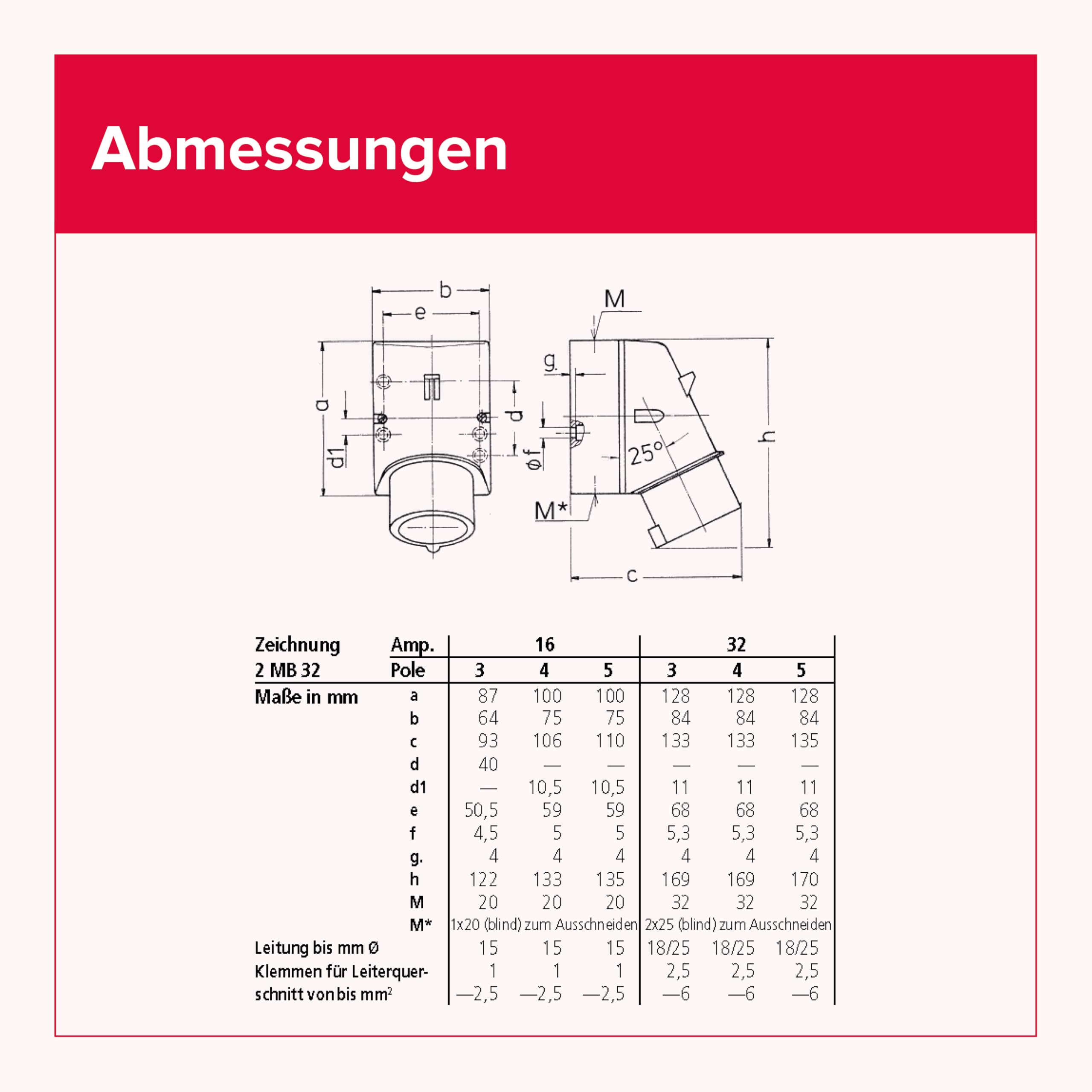 Mennekes (Unternehmen) 101200041 Knöpfen Wandmontage, Steckdosen CEE, 400 V, 50–60 Hz, 16 A, 5-polig, IP 44, 10 Paket, rot