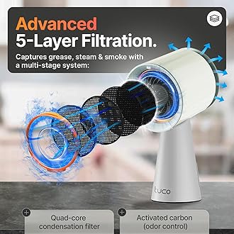 - Portable Range Hood, Countertop Kitchen Exhaust Fan with 3 Speeds, 5-Layer Filter, Powerful Smoke Removal, Low Noise, Oil Cup, Air Purifier for Apartments, Dorms & Indoor BBQ Smokeless – Grey