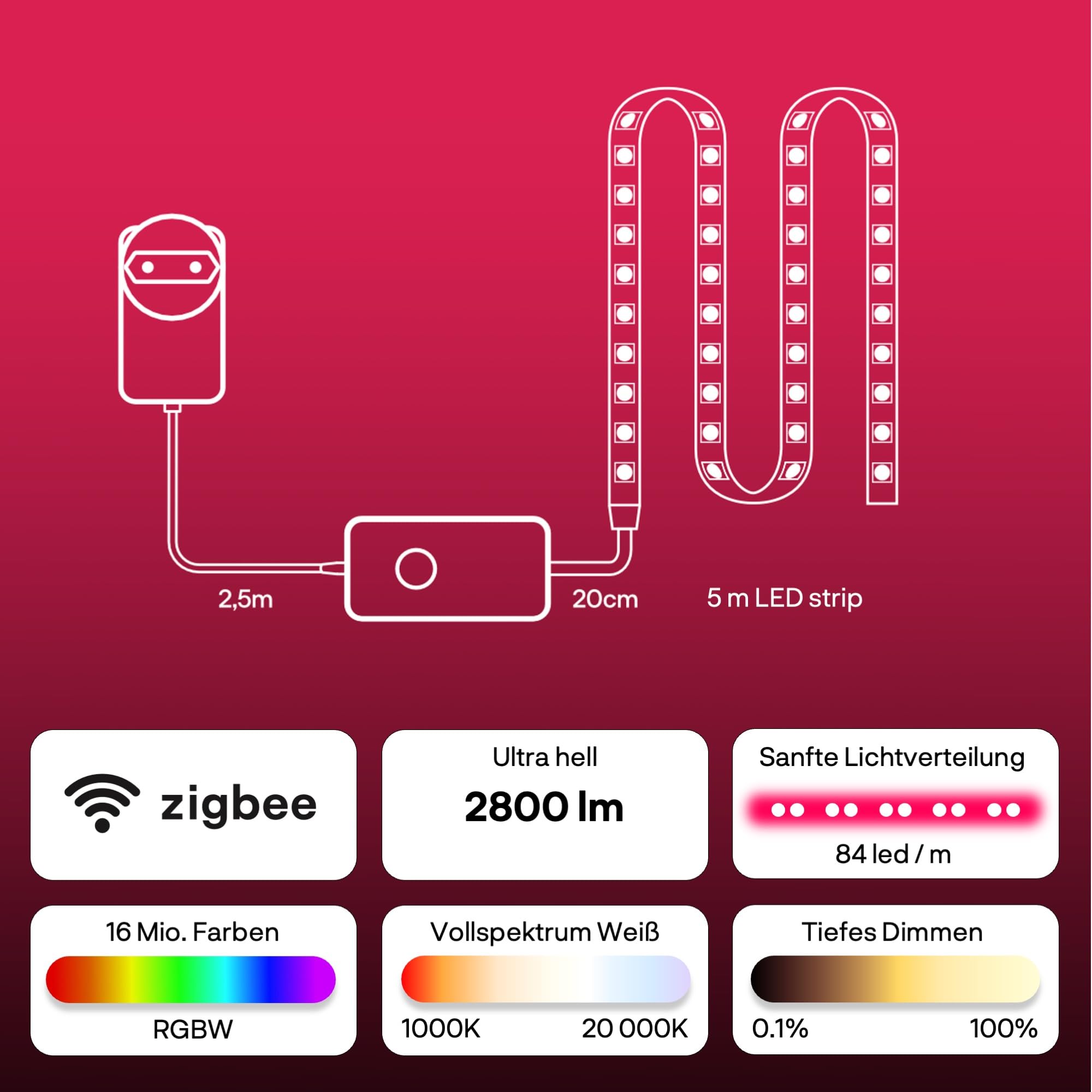 innr Smart LED Strip 5m, White & Color, für Hue* und Zigbee Hubs | LED Streifen für Wohnzimmer & Schlafzimmer, indirekte Beleuchtung, 16 Millionen Farben, extra hell 2800 lm, tief dimmbar