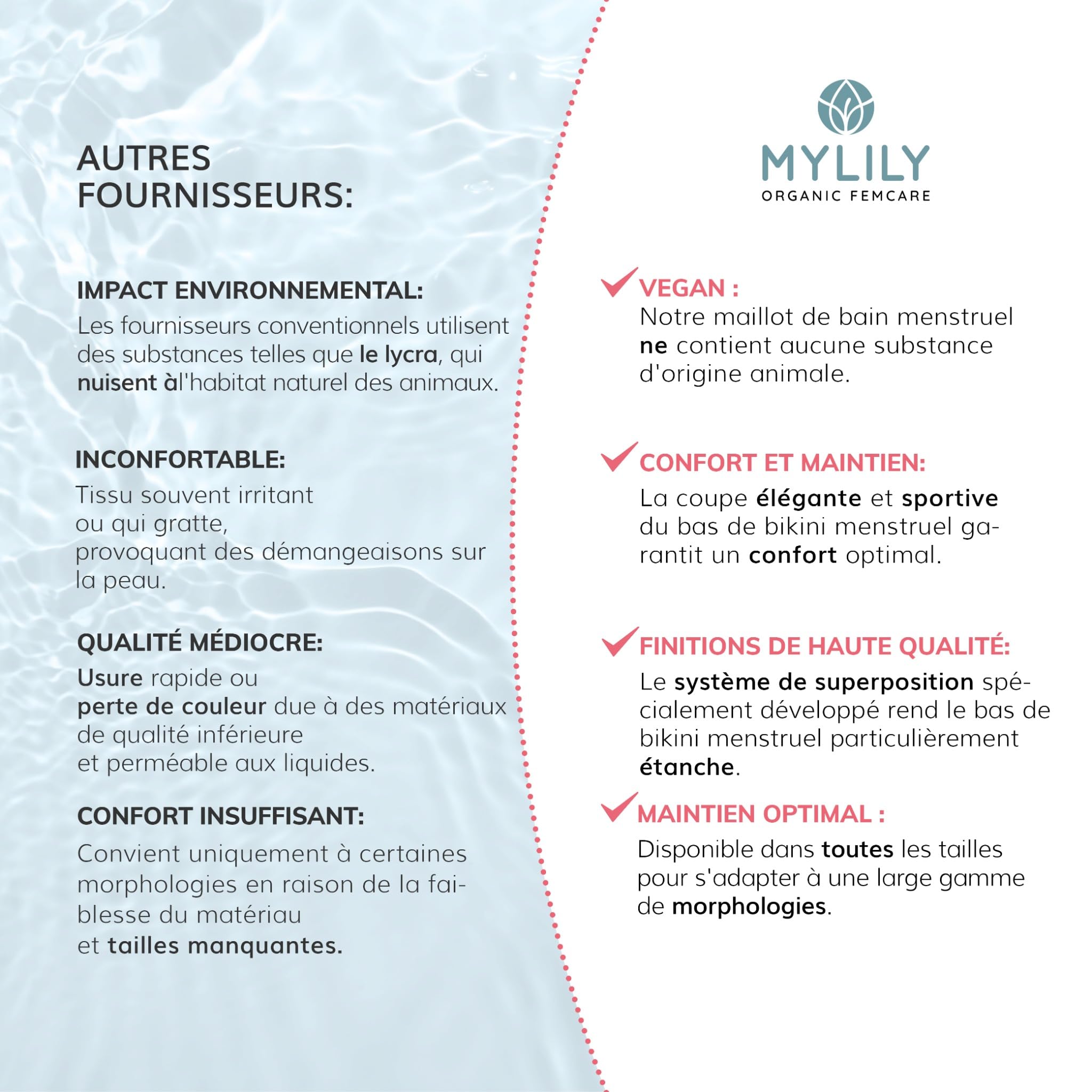 MYLILY Bas de Maillot de Bain Menstruel Taille Haute Effet Ventre Plat pour Femmes & Filles | Piscine & Mer | 3-4 Tampons, Anti-Fuite, Neutre Odeur, Oeko-TEX