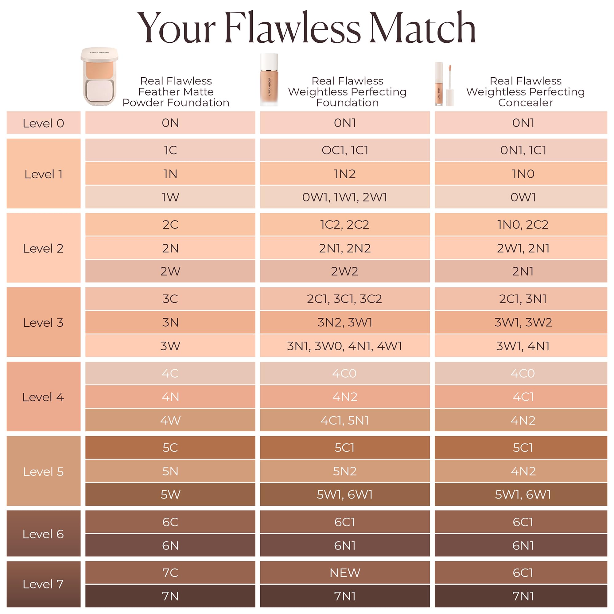 Laura Mercier Base de maquillaje en polvo matificante Real Flawless Feather de