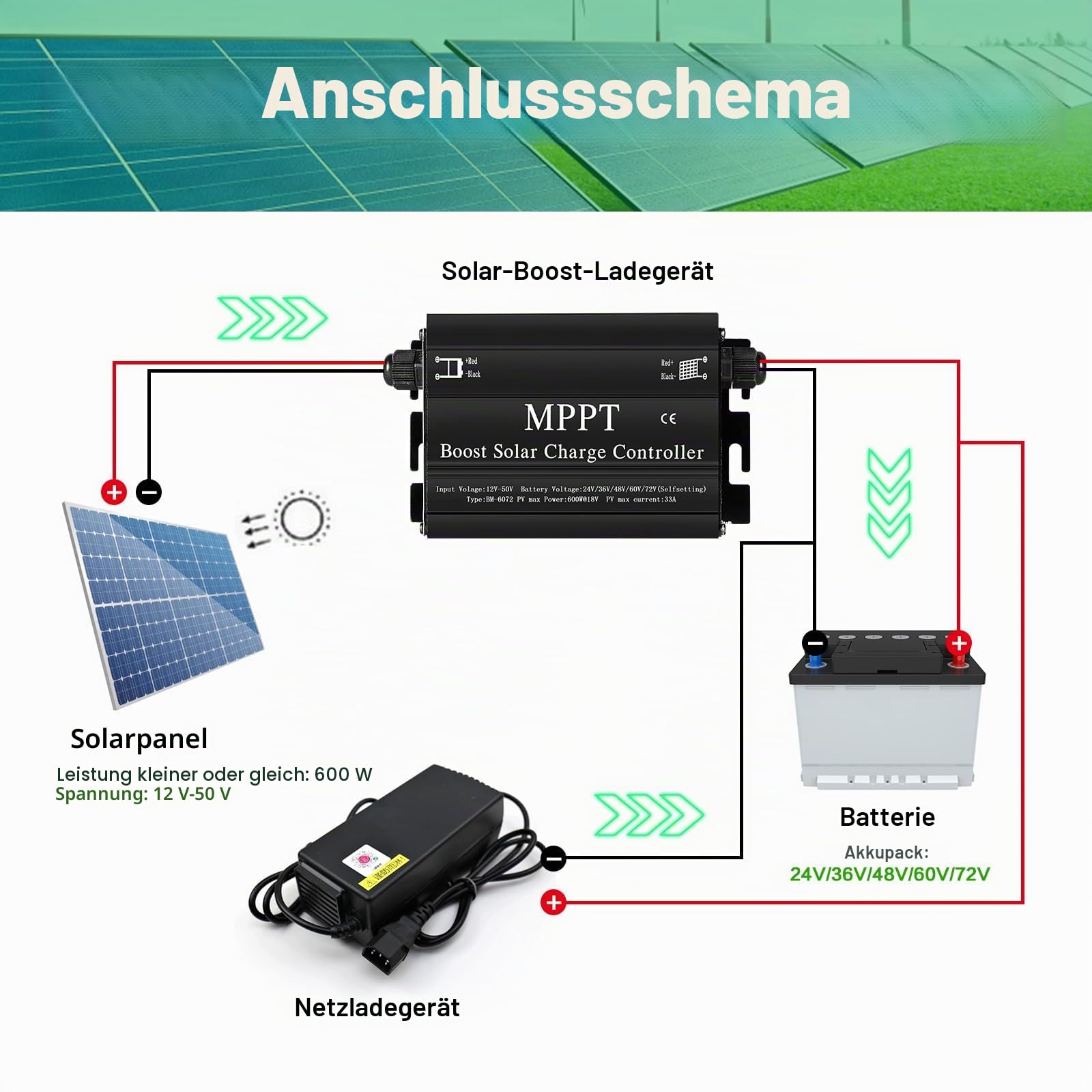Jadeshay MPPT Boost Solarladeregler, Solarladeregler MPPT Boost Solar Charge Controller 400W 24V 36V 48V 60V 72V Spannungsregler für Elektrofahrzeuge