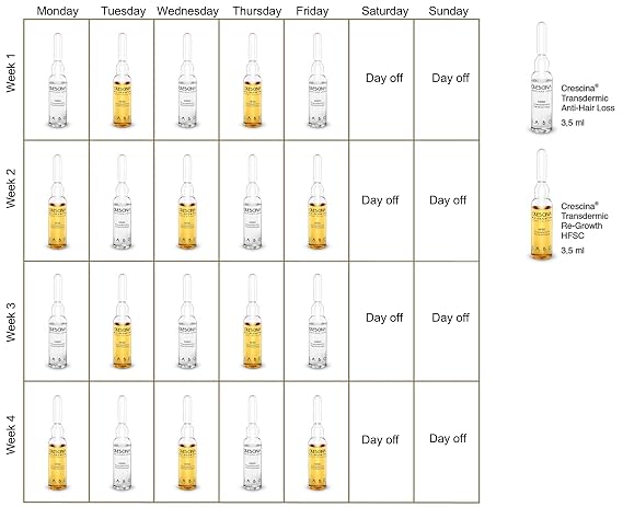 Labo Crescina HFSC 100% Complete Treatment 500 Man 10+10 vials
