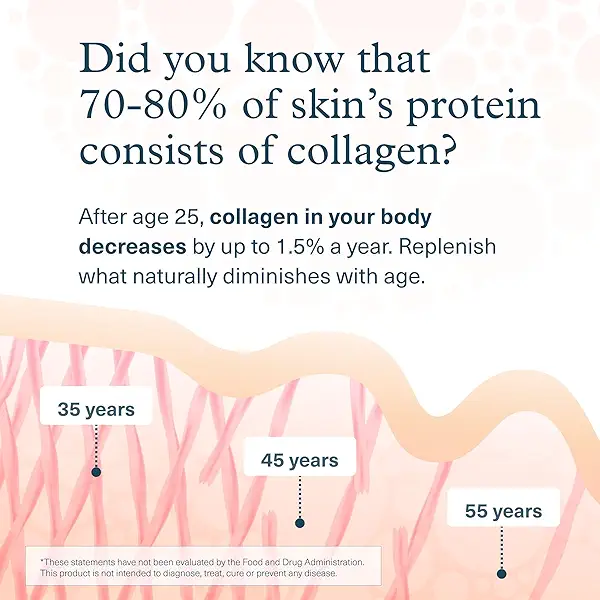 Youtheory Advanced Collagen - 6,000 mg Hydrolyzed Collagen Peptides - Includes Antioxidants & Contains Vitamin C - Hair Growth, Nails, Joint Health & Bone Support* - 290 Tablets (48-Day Supply) 4