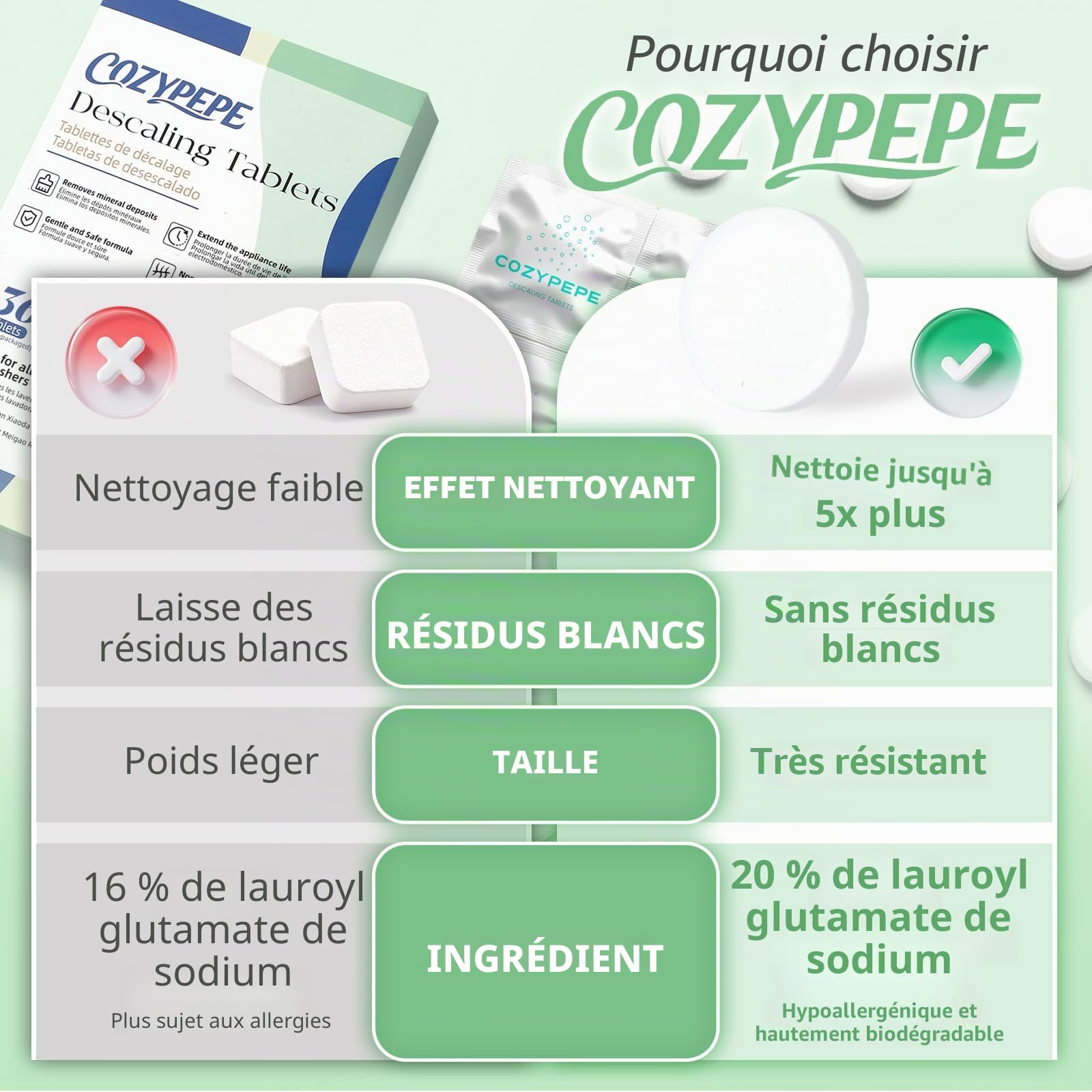 Comprimés de Décalkage pour Lave-Biberons, 36 Pièces – Convient à la Plupart des Modèles de Lave-Biberons – Efficace contre les Dépôts de Lait & la Tartre, Fonctionne avec Laveur, Réchauffeur, Stérili