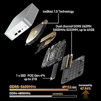 GEEKOM A8 Mini PC, AMD Ryzen 9 8945HS (8 kernen 16 threads, tot 5
